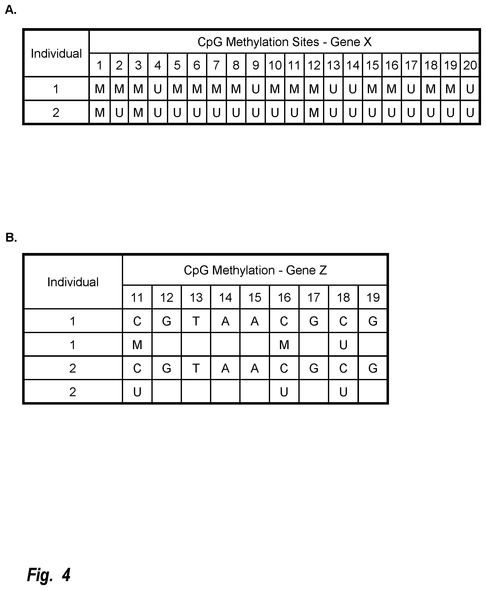 Patent US12106862 Figure 4 – Determination and display of likelihoods over time of developing age-associated disease