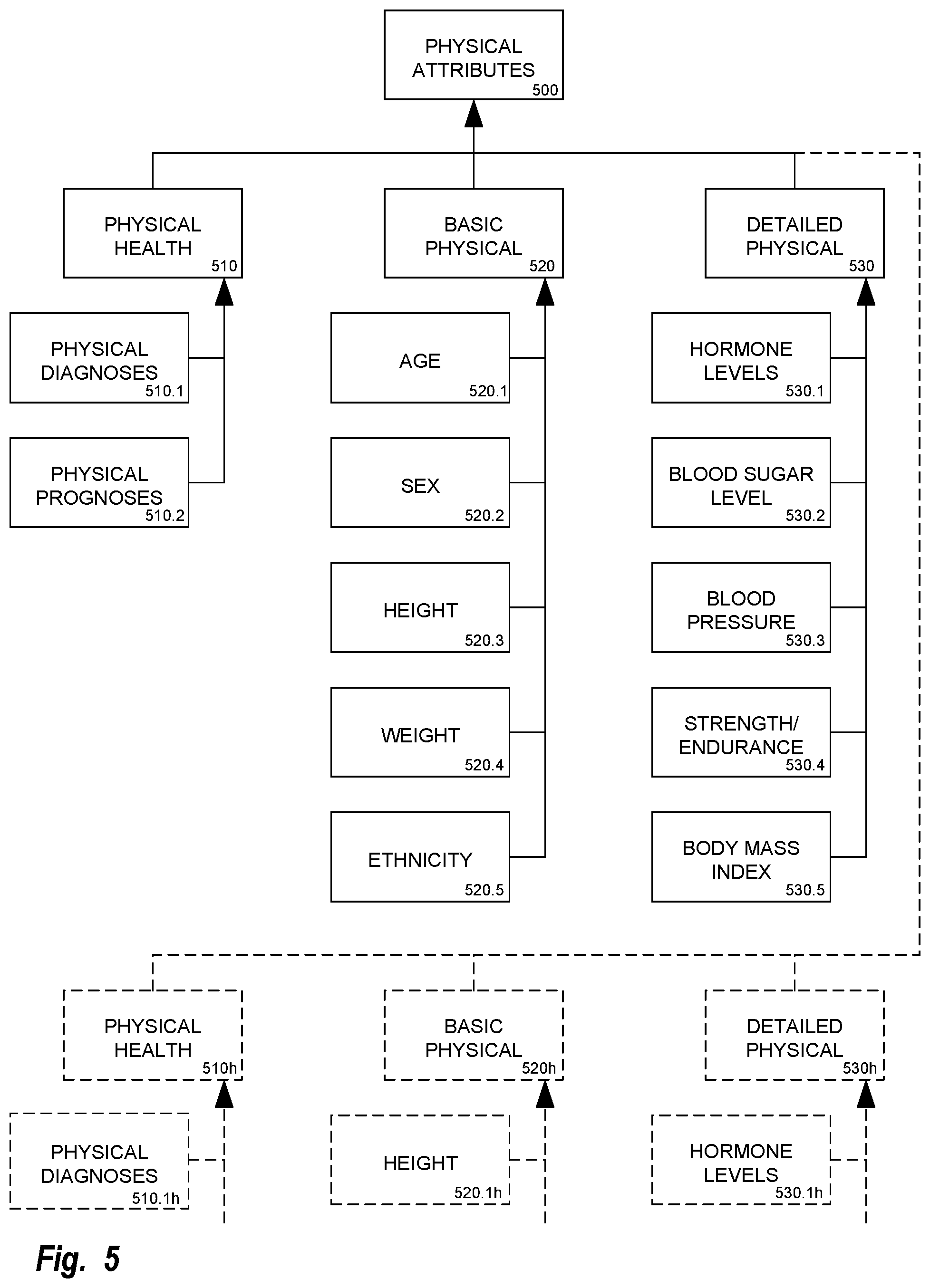 Patent US12106862 Figure 5 – Determination and display of likelihoods over time of developing age-associated disease