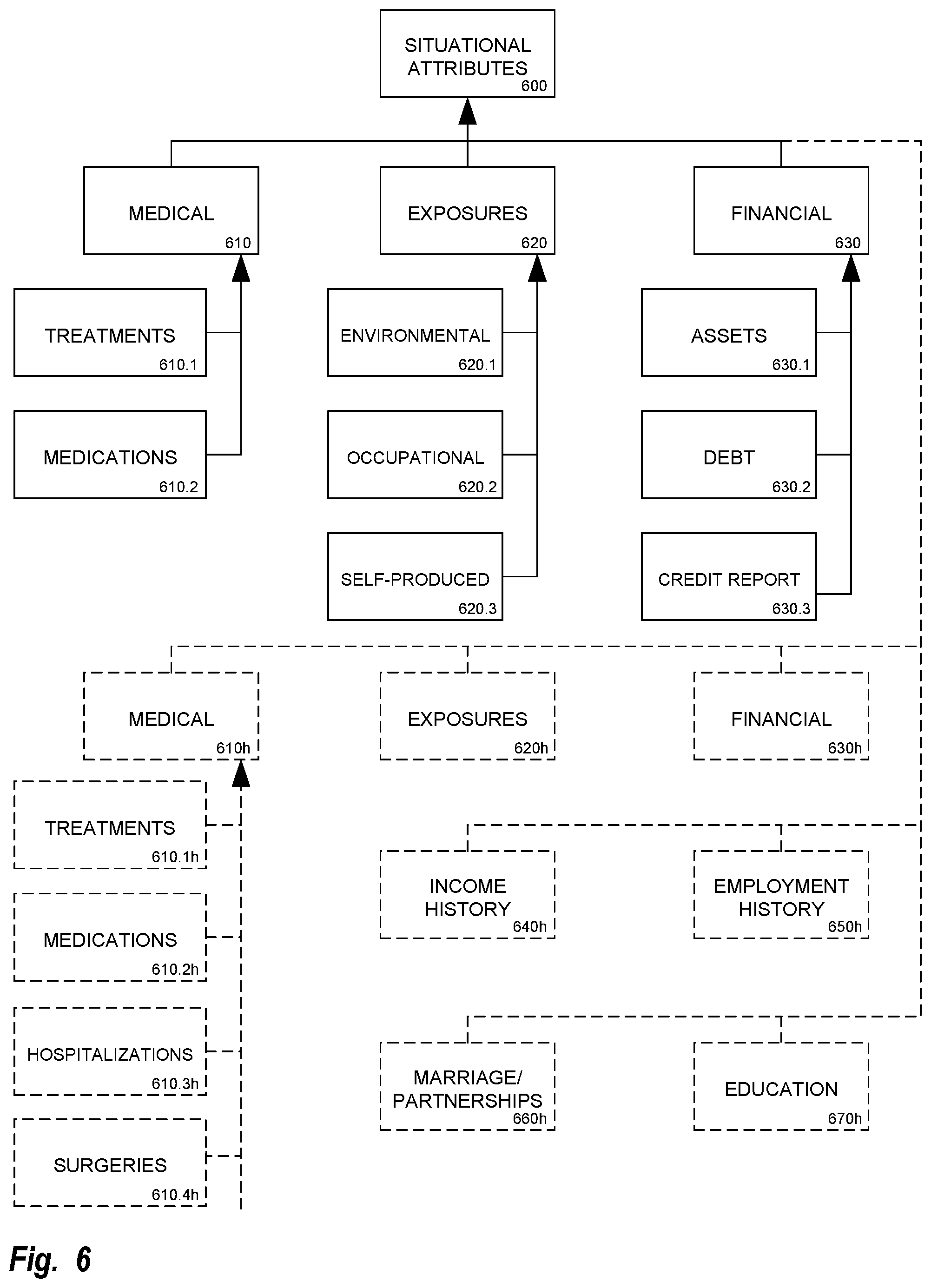Patent US12106862 Figure 6 – Determination and display of likelihoods over time of developing age-associated disease