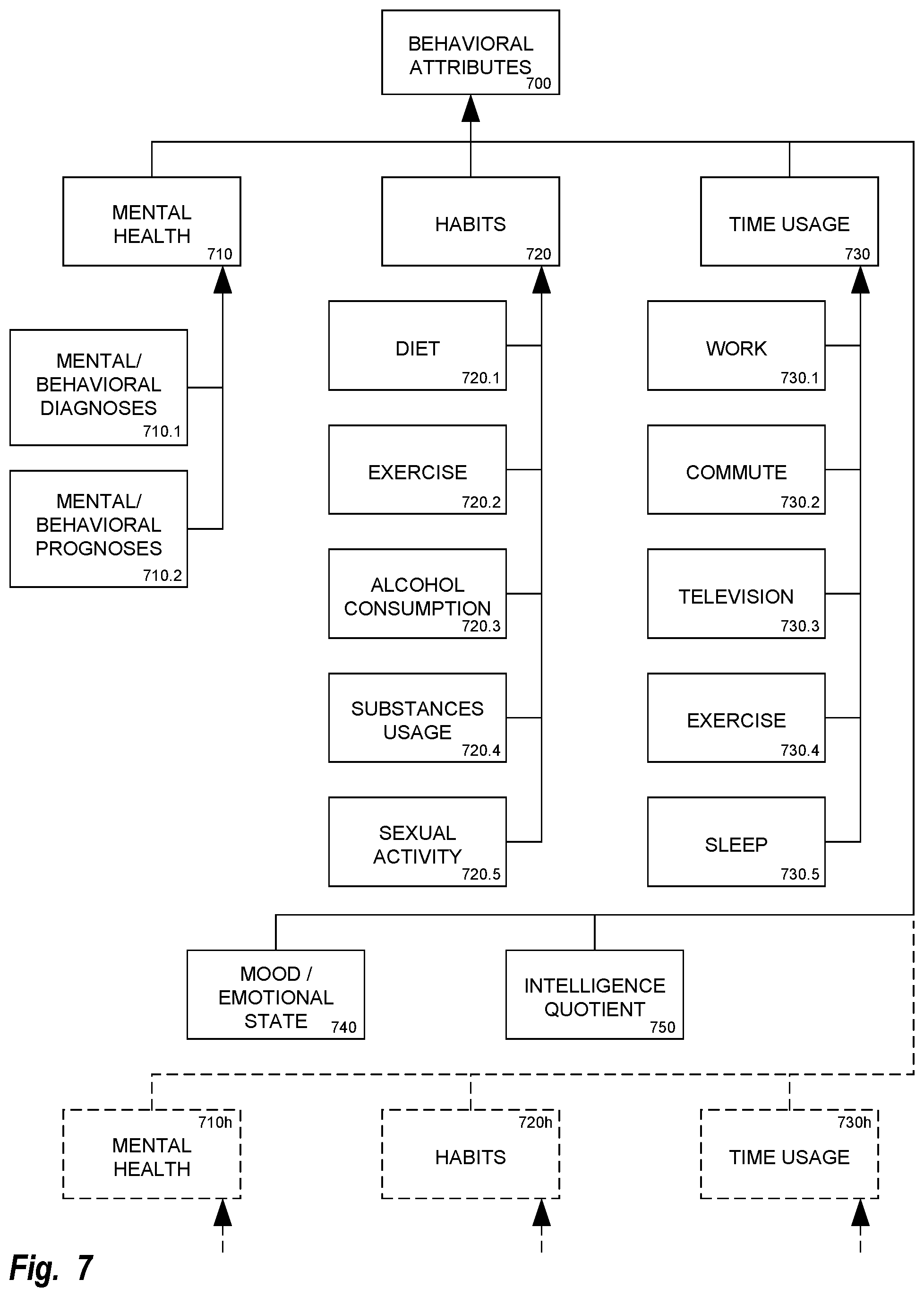 Patent US12106862 Figure 7 – Determination and display of likelihoods over time of developing age-associated disease
