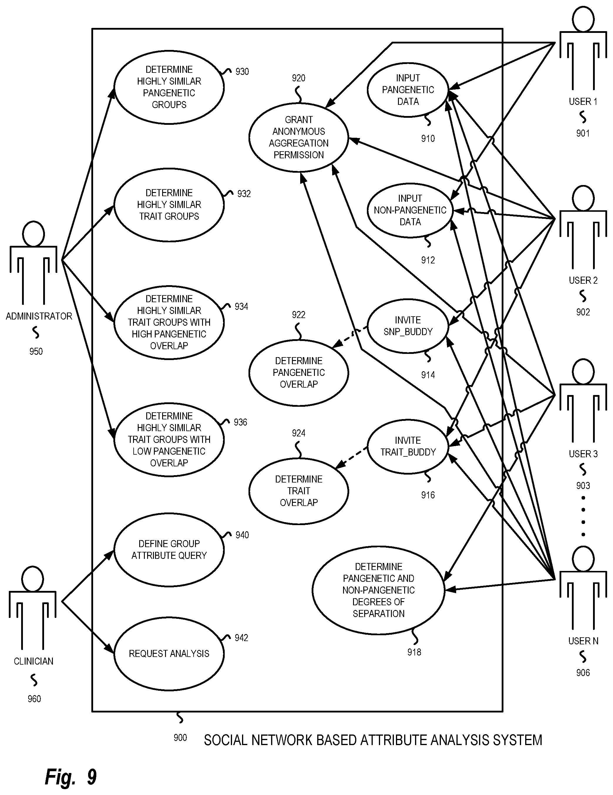 Patent US12106862 Figure 9 – Determination and display of likelihoods over time of developing age-associated disease