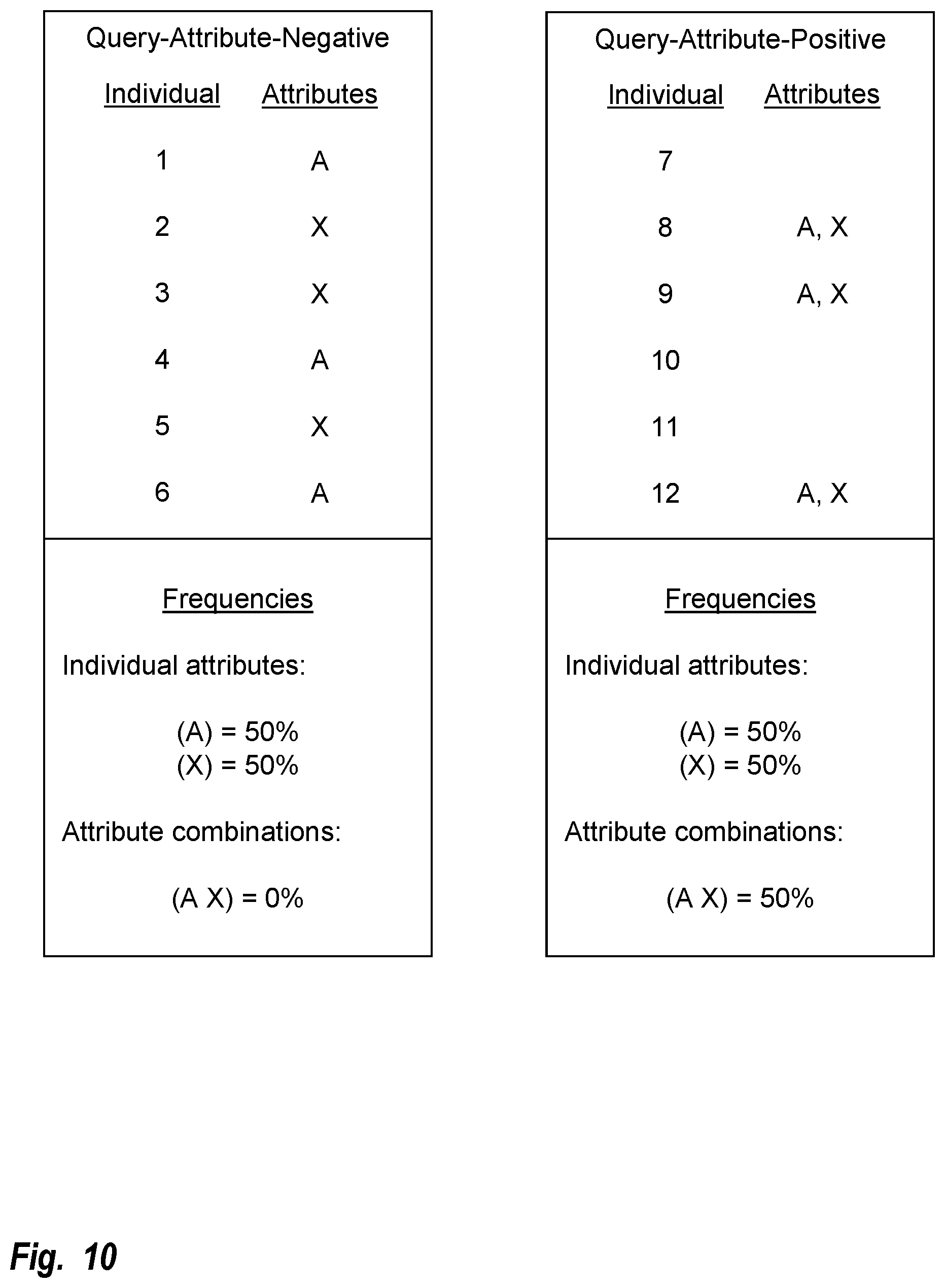 Patent US12106862 Figure 10 – Determination and display of likelihoods over time of developing age-associated disease