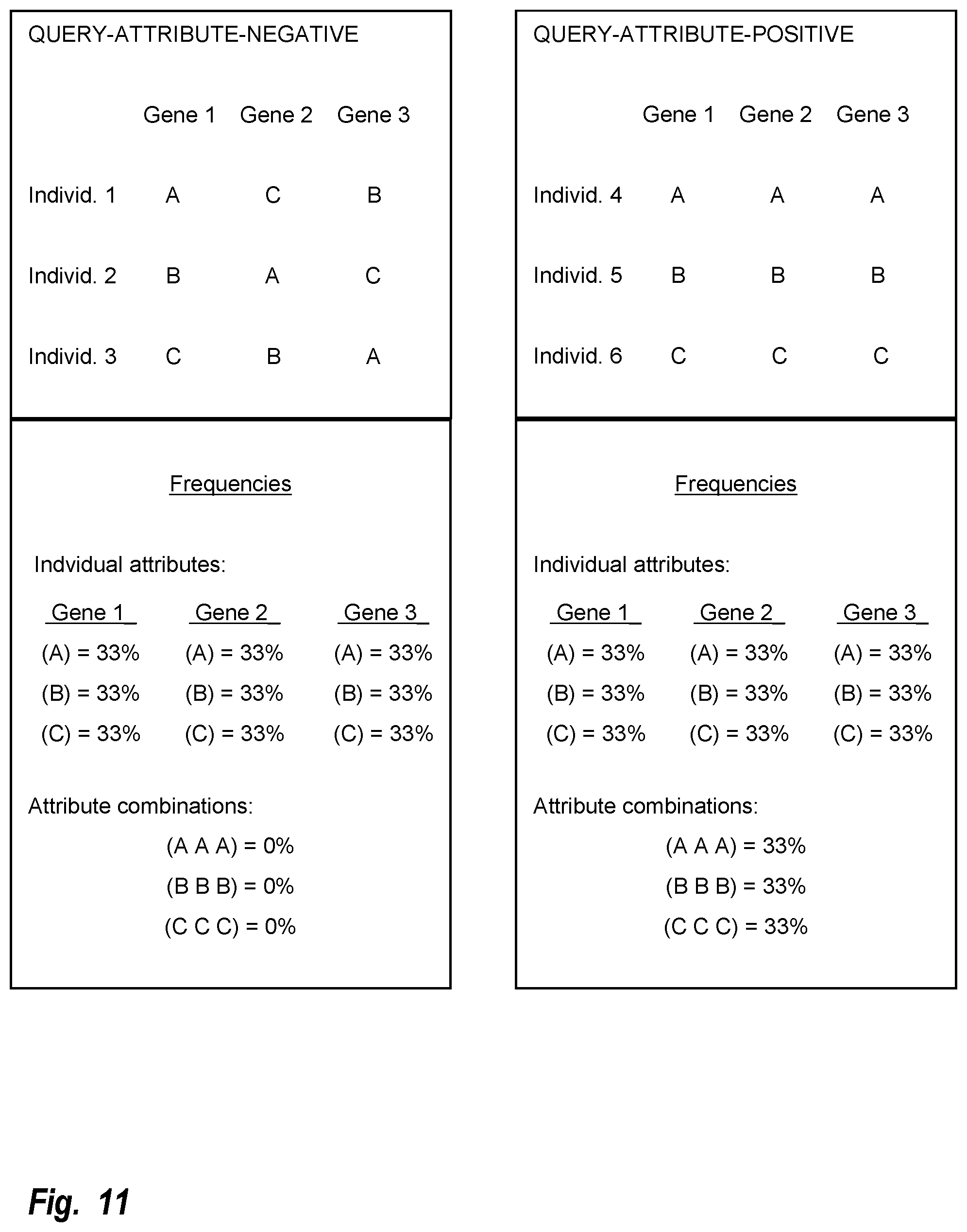 Patent US12106862 Figure 11 – Determination and display of likelihoods over time of developing age-associated disease