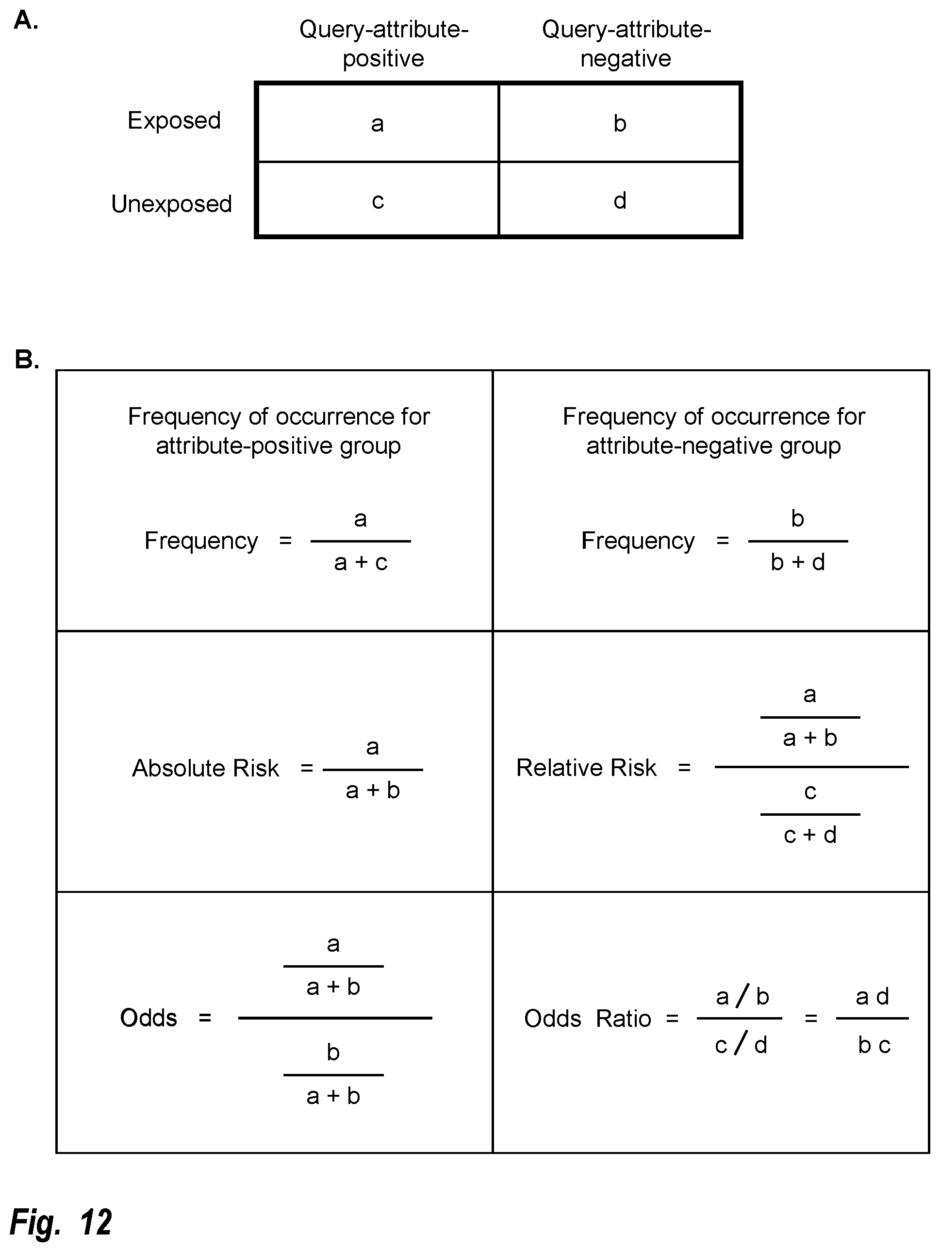 Patent US12106862 Figure 12 – Determination and display of likelihoods over time of developing age-associated disease