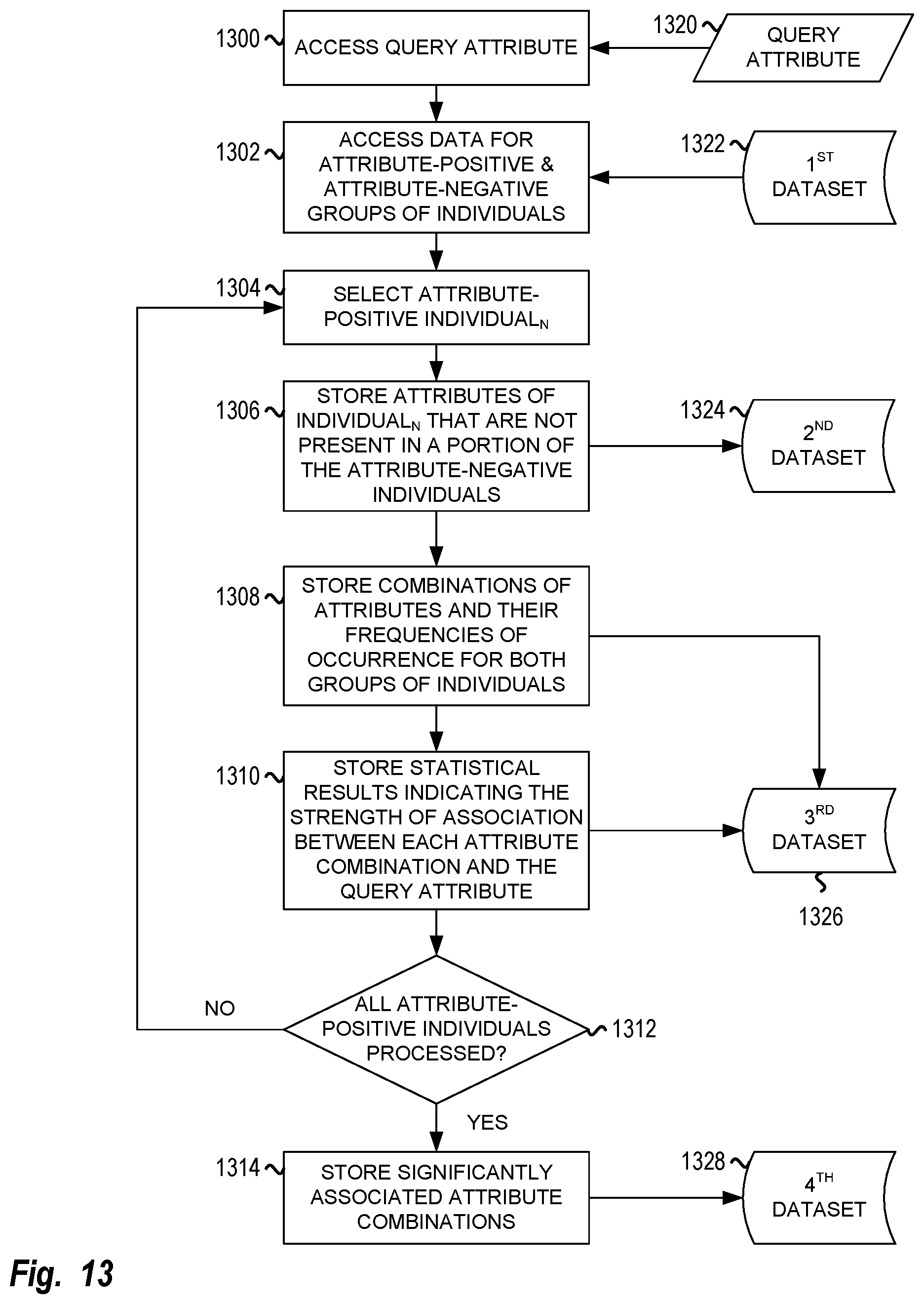 Patent US12106862 Figure 13 – Determination and display of likelihoods over time of developing age-associated disease