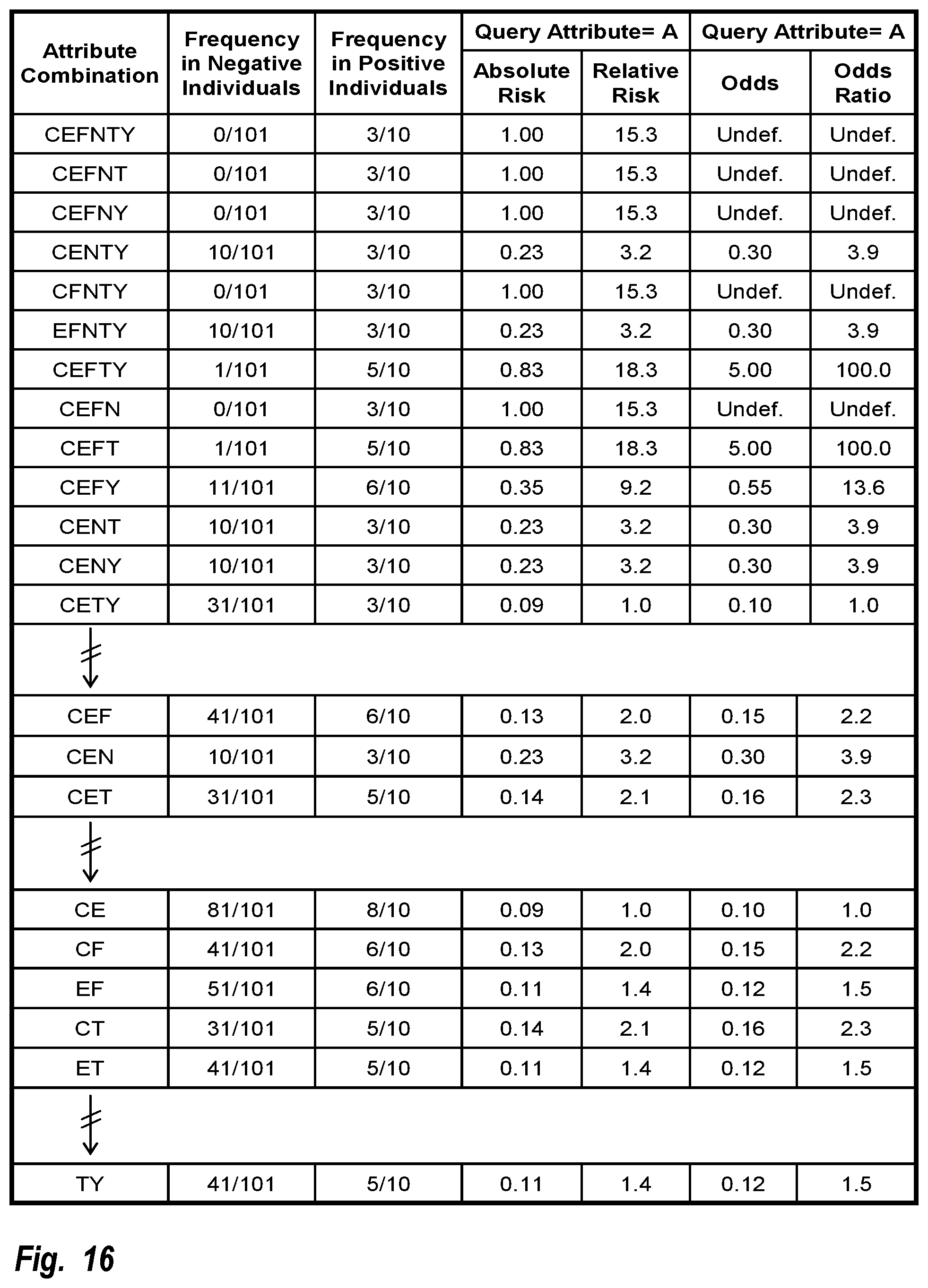 Patent US12106862 Figure 16 – Determination and display of likelihoods over time of developing age-associated disease