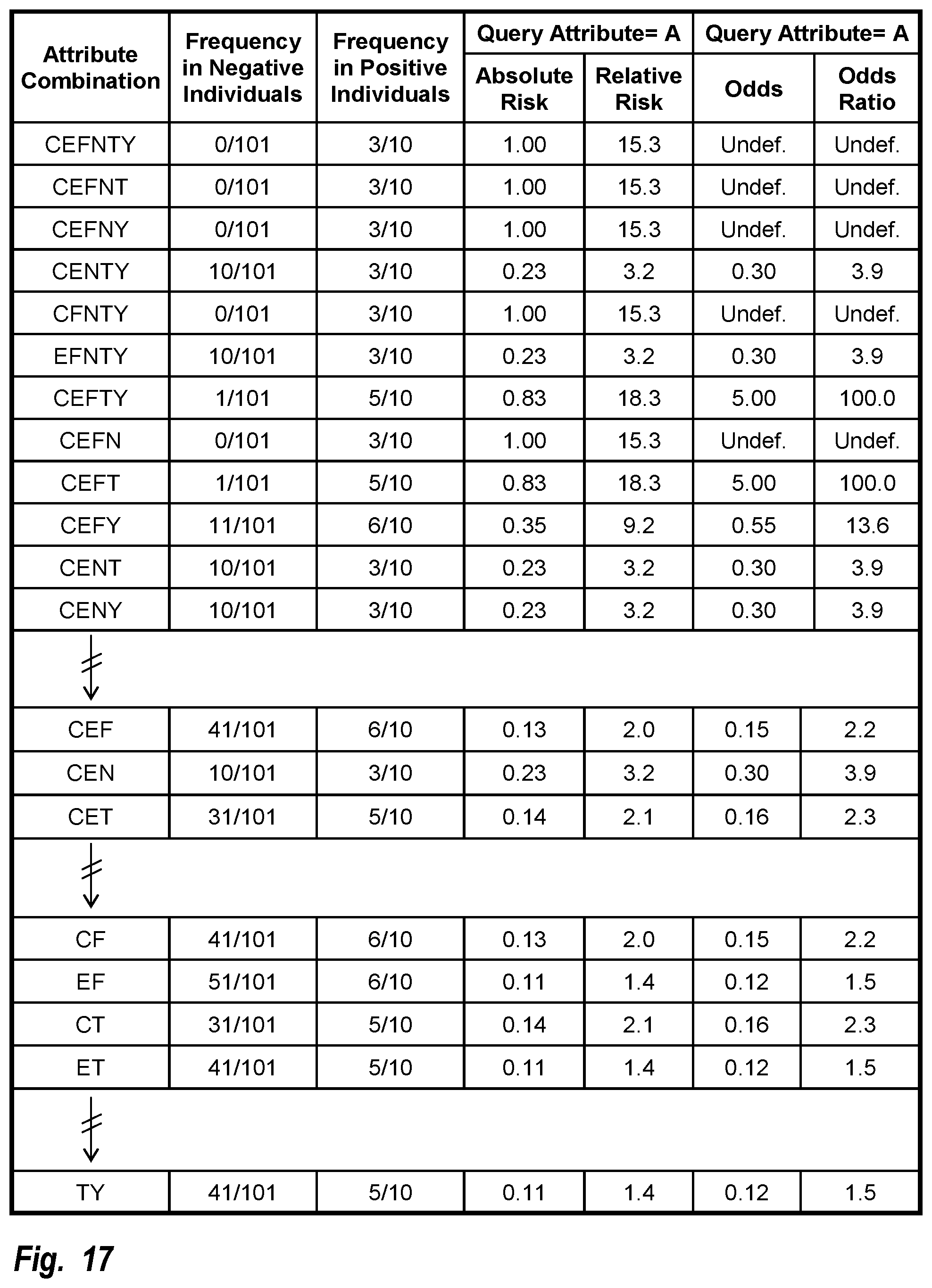 Patent US12106862 Figure 17 – Determination and display of likelihoods over time of developing age-associated disease