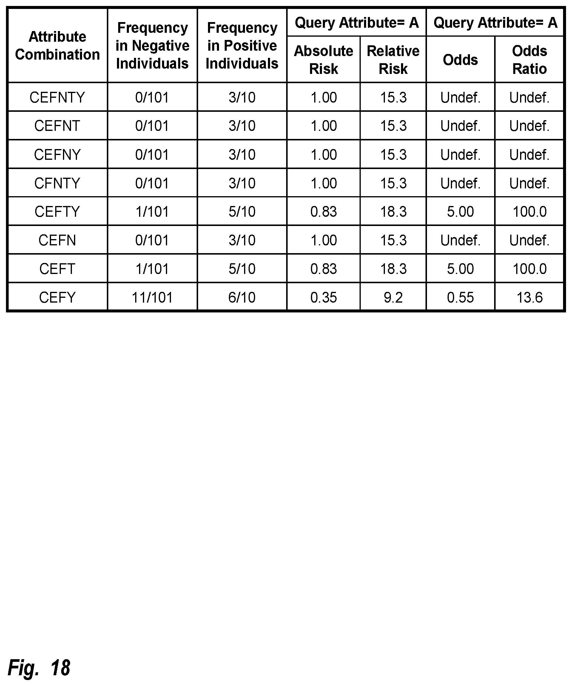 Patent US12106862 Figure 18 – Determination and display of likelihoods over time of developing age-associated disease