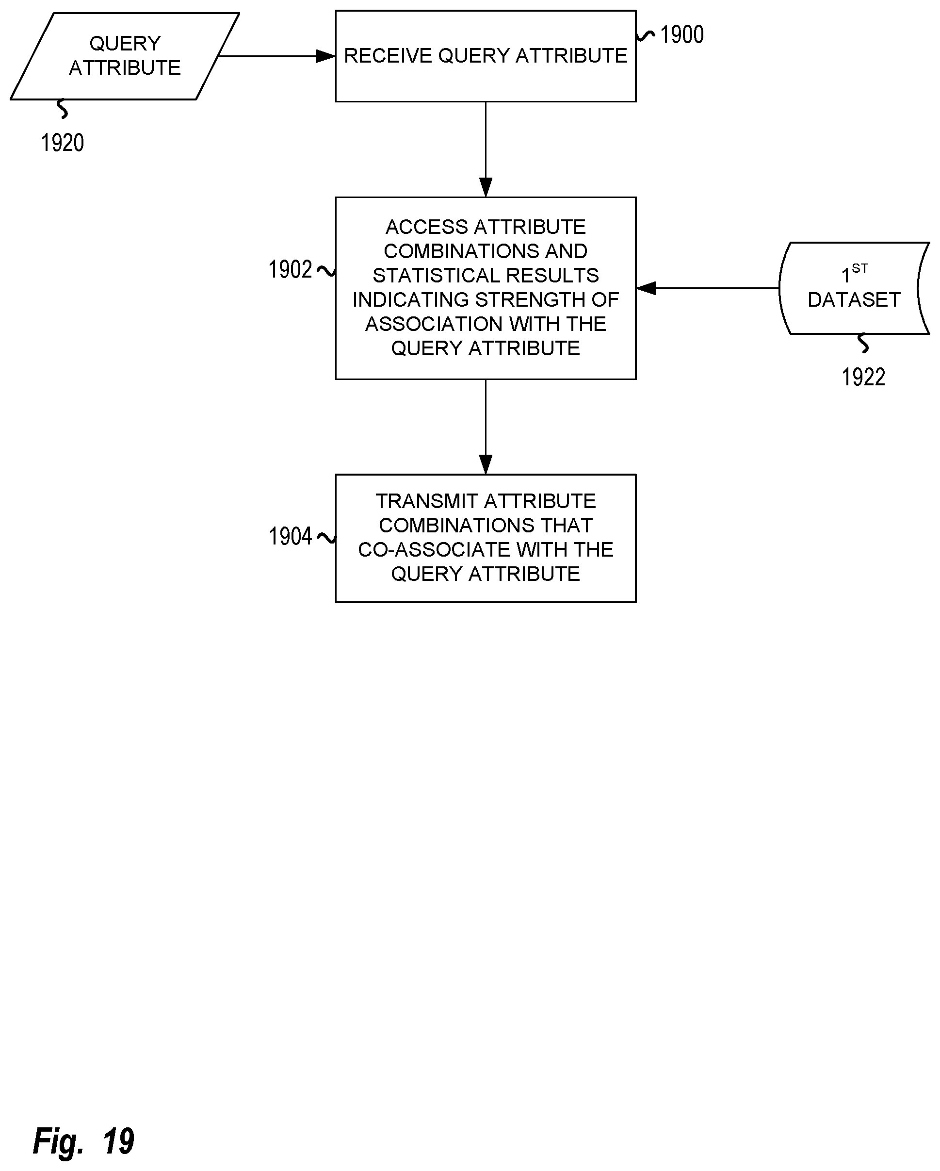 Patent US12106862 Figure 19 – Determination and display of likelihoods over time of developing age-associated disease