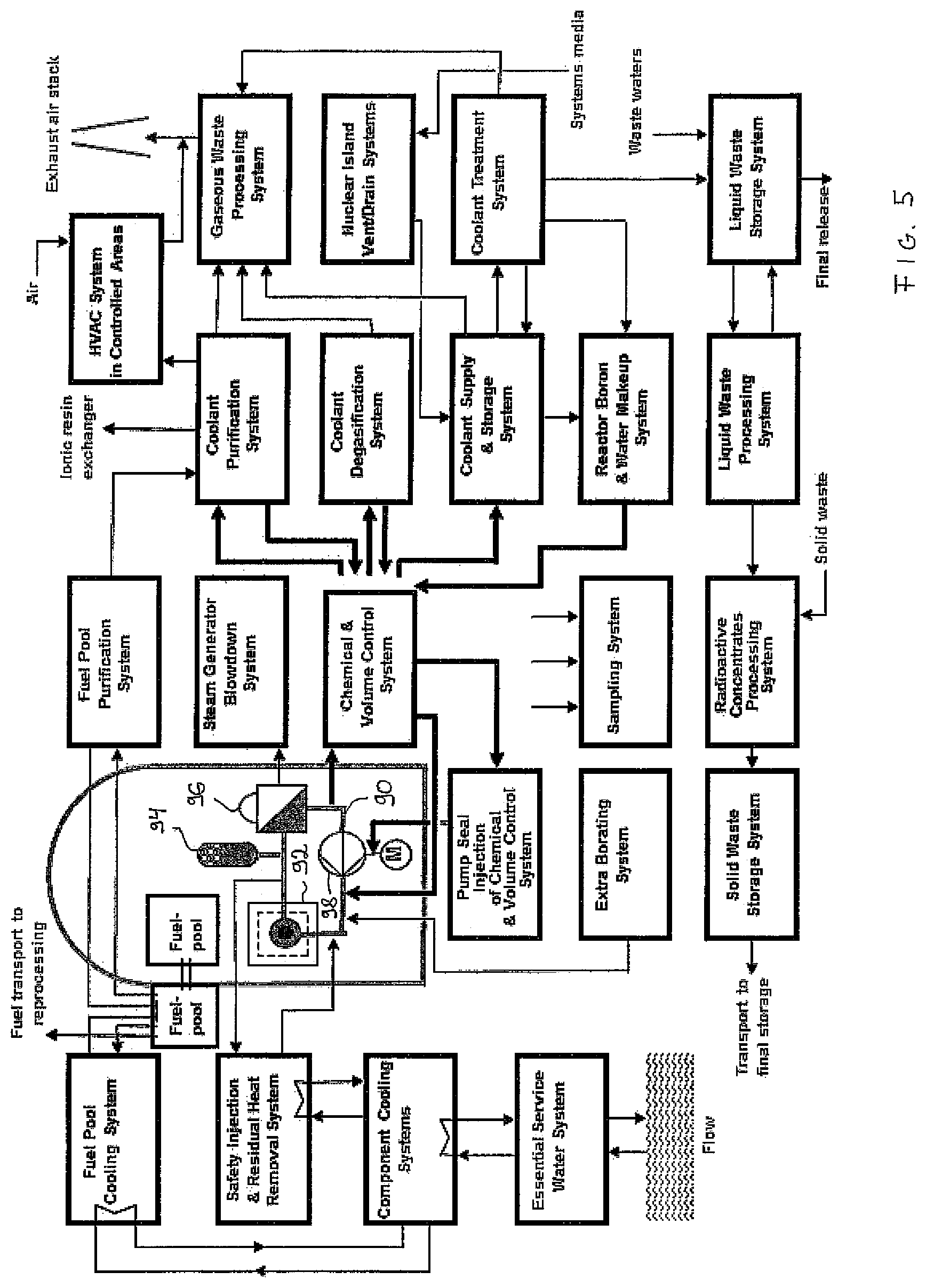 Patent US12106863 Figure 3 – Degasification system for a nuclear power plant and method for degassing a flow of reactor coolant