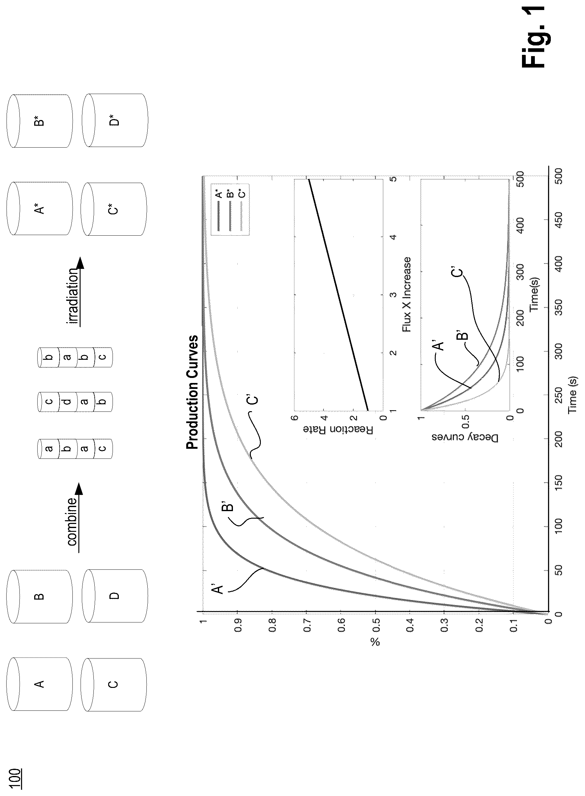 Patent US12106865 — Method and apparatus for real-time learning-based augmented irradiation control and optimization — Figure 1