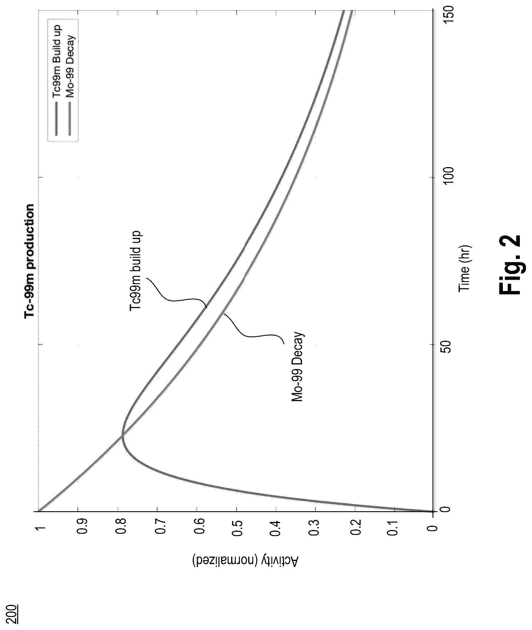 Patent US12106865 Figure 2 – Method and apparatus for real-time learning-based augmented irradiation control and optimization