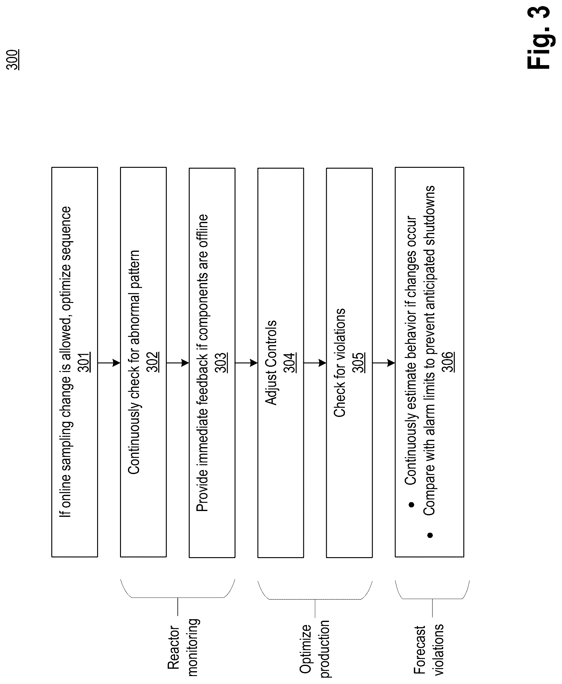 Patent US12106865 Figure 3 – Method and apparatus for real-time learning-based augmented irradiation control and optimization