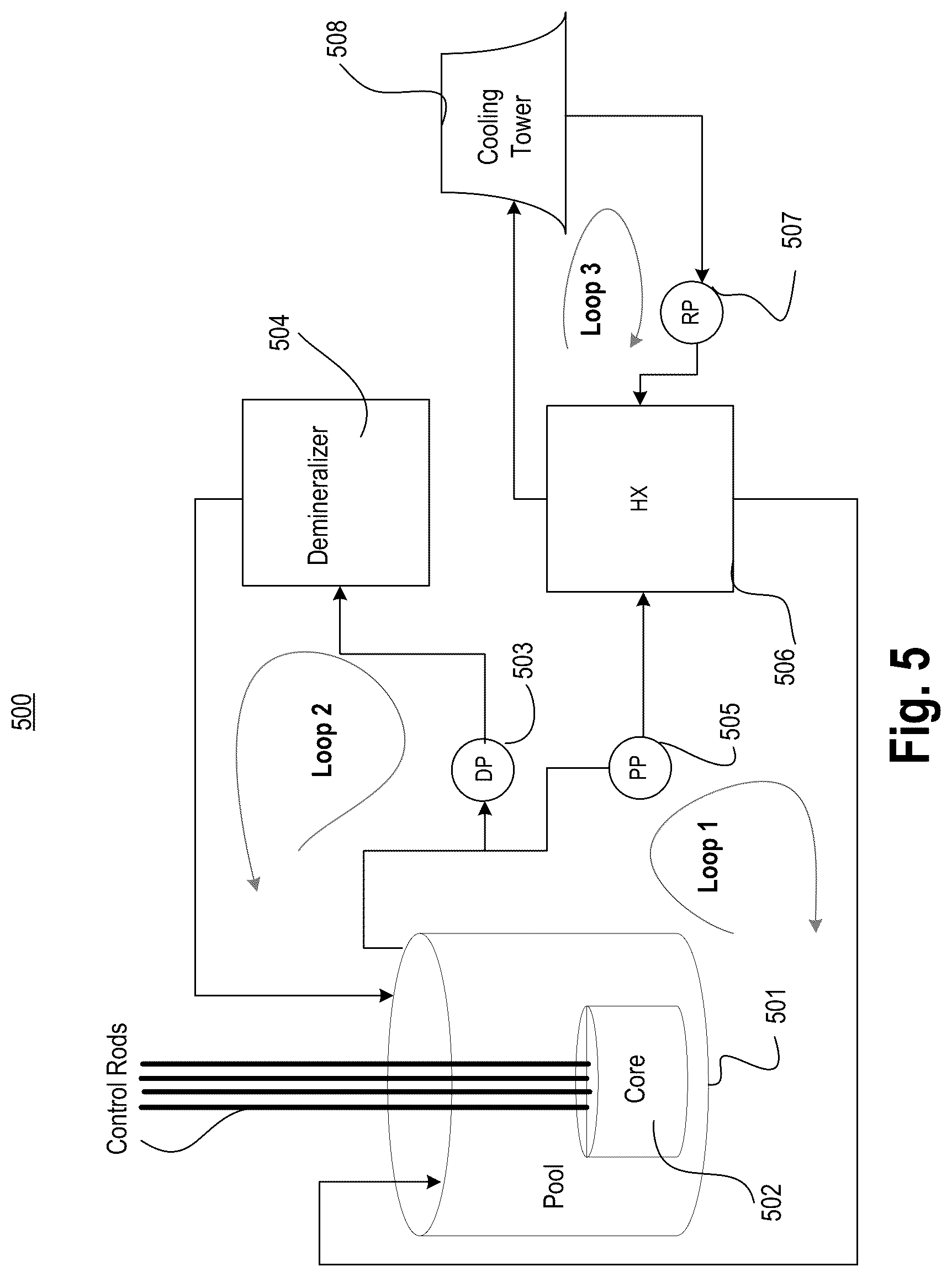 Patent US12106865 Figure 5 – Method and apparatus for real-time learning-based augmented irradiation control and optimization