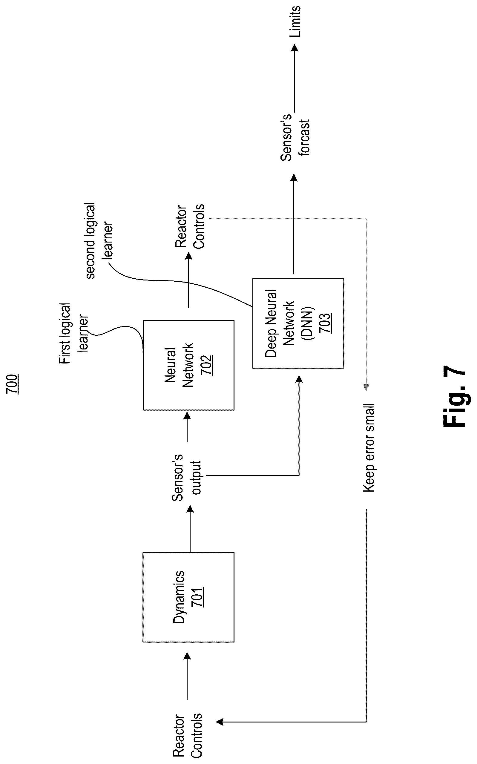 Patent US12106865 Figure 7 – Method and apparatus for real-time learning-based augmented irradiation control and optimization