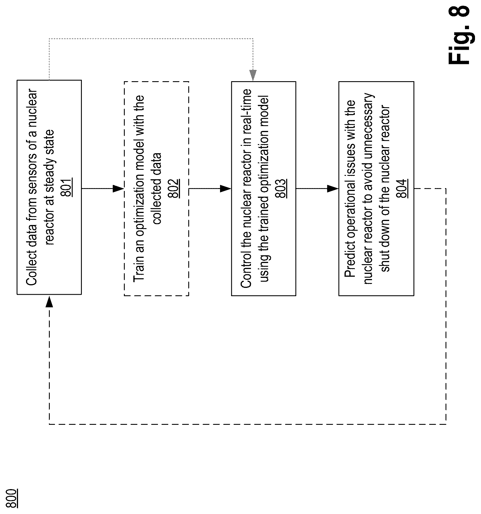 Patent US12106865 Figure 8 – Method and apparatus for real-time learning-based augmented irradiation control and optimization