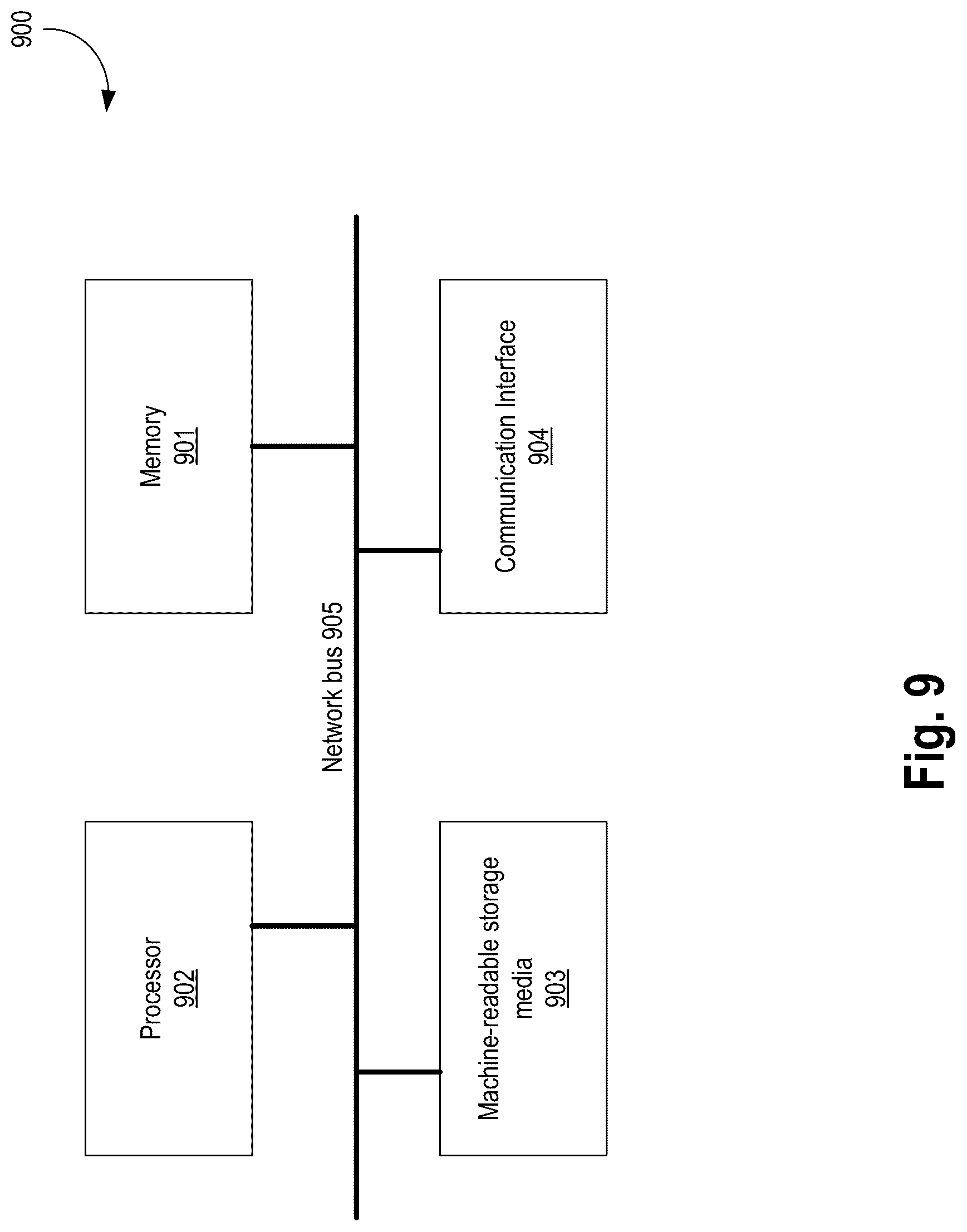 Patent US12106865 Figure 9 – Method and apparatus for real-time learning-based augmented irradiation control and optimization