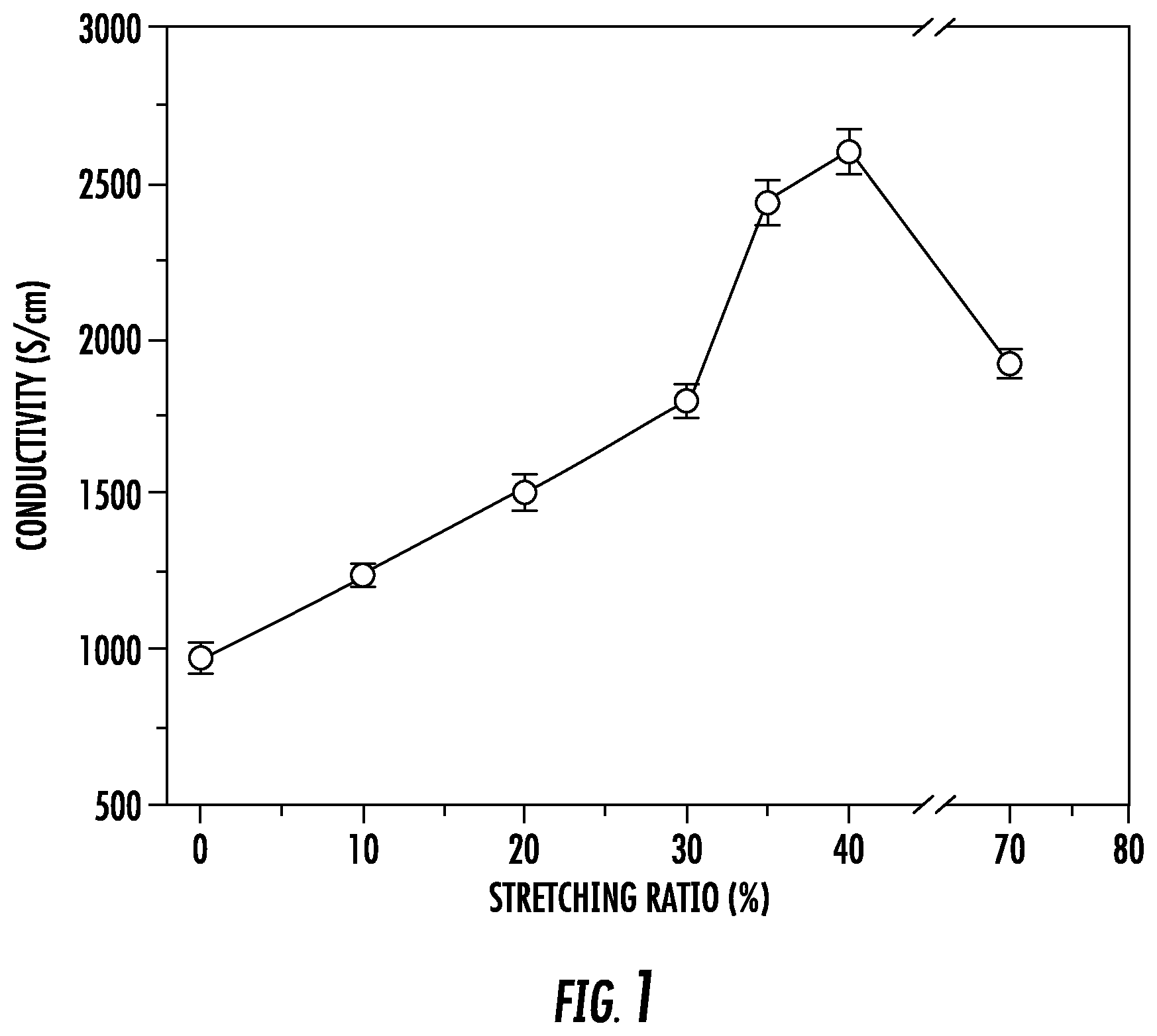 Patent US12106870 Figure 1 – Carbon nanoscale fiber-based materials and methods