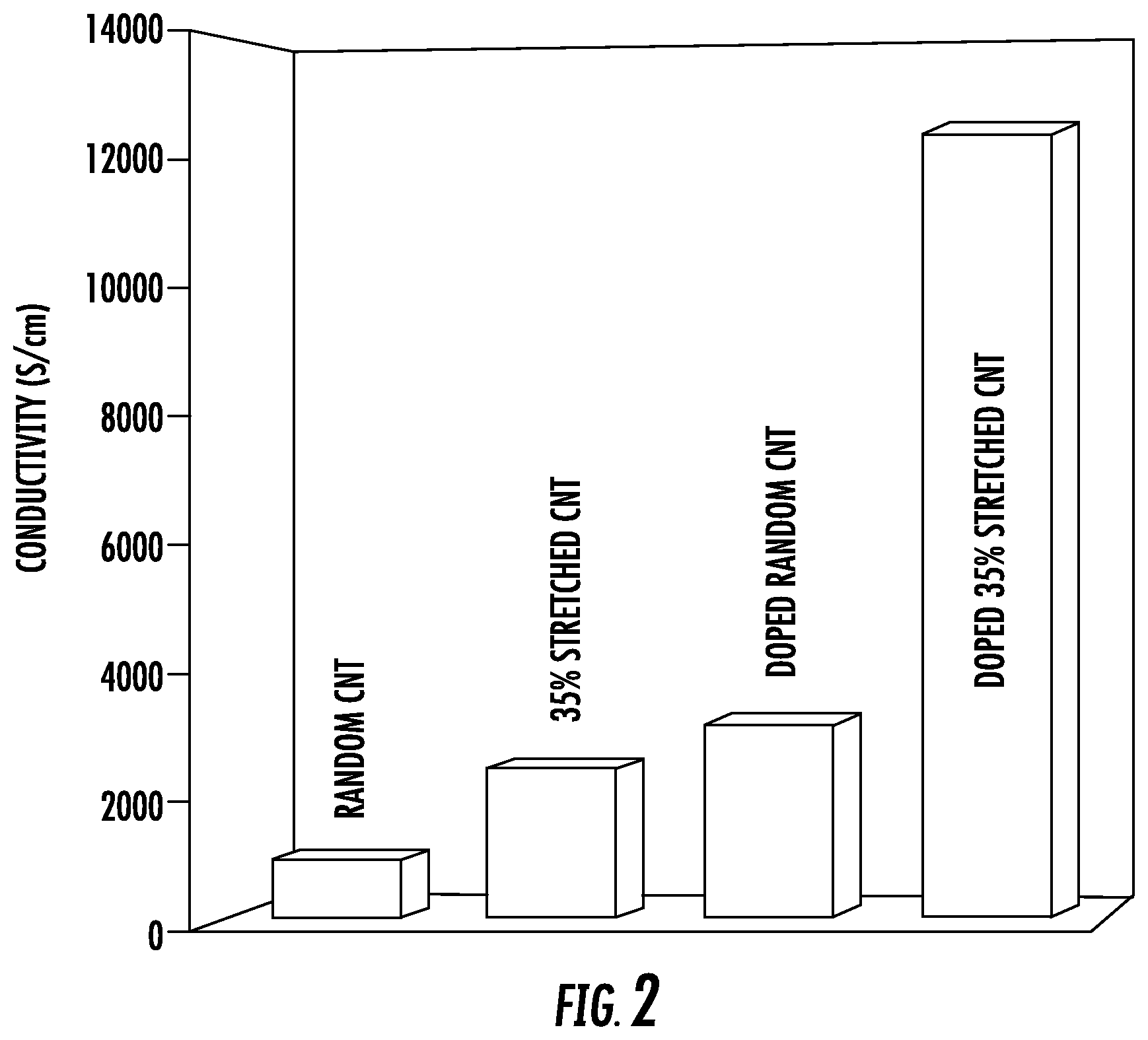 Patent US12106870 Figure 2 – Carbon nanoscale fiber-based materials and methods