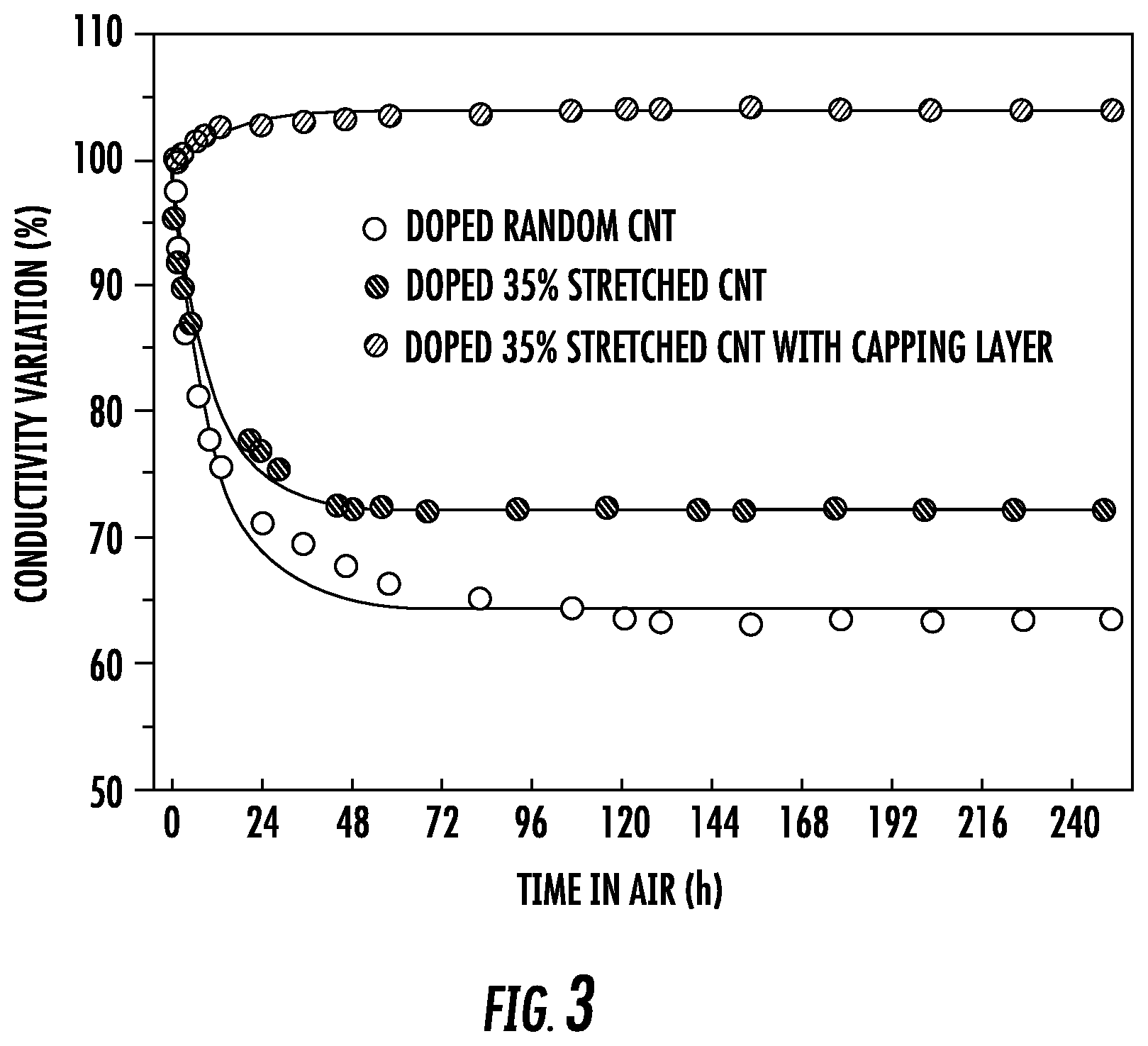 Patent US12106870 Figure 3 – Carbon nanoscale fiber-based materials and methods