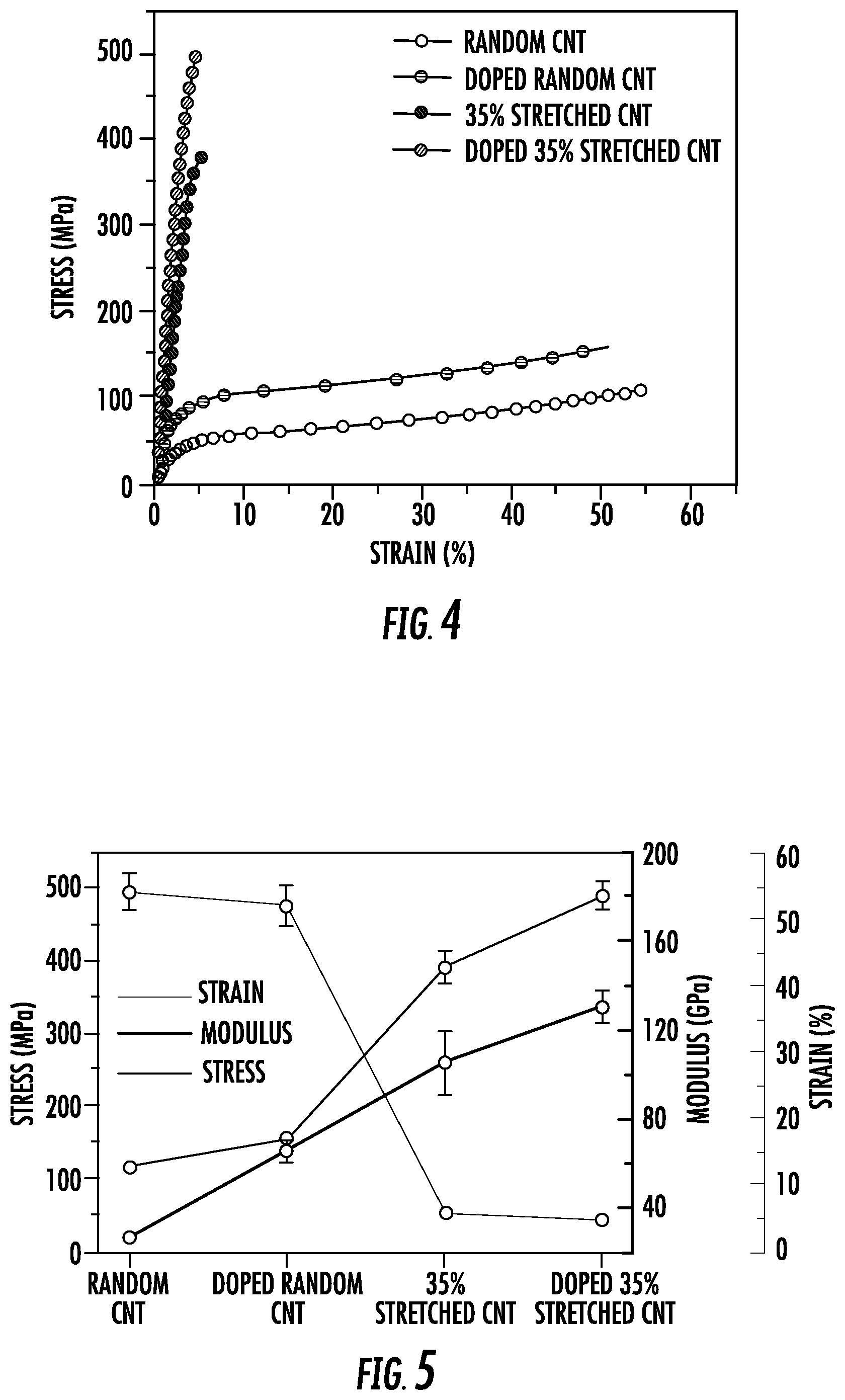 Patent US12106870 Figure 4 – Carbon nanoscale fiber-based materials and methods