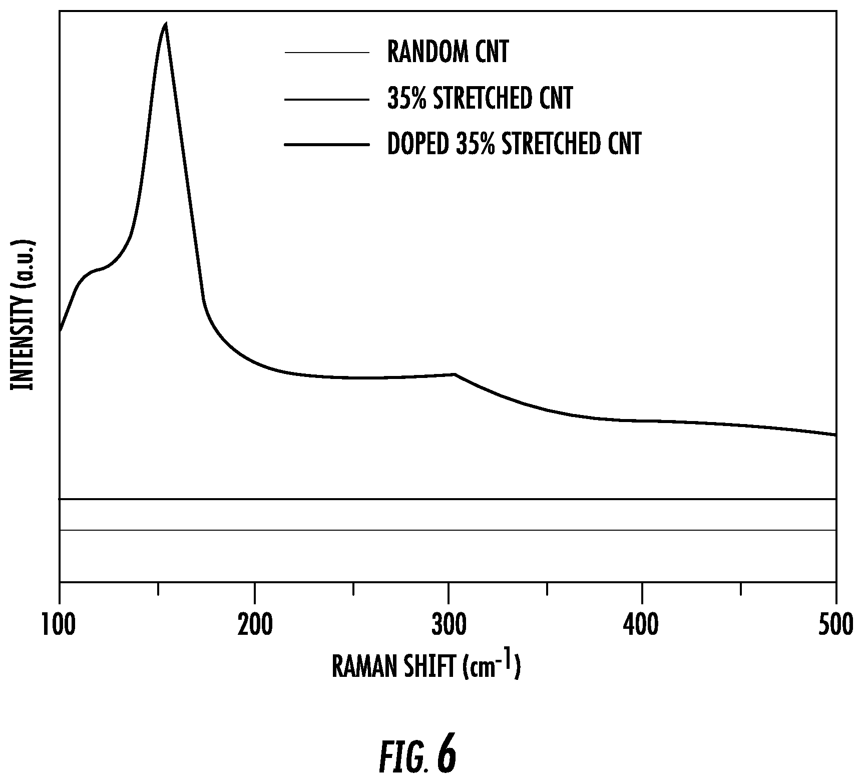 Patent US12106870 Figure 5 – Carbon nanoscale fiber-based materials and methods