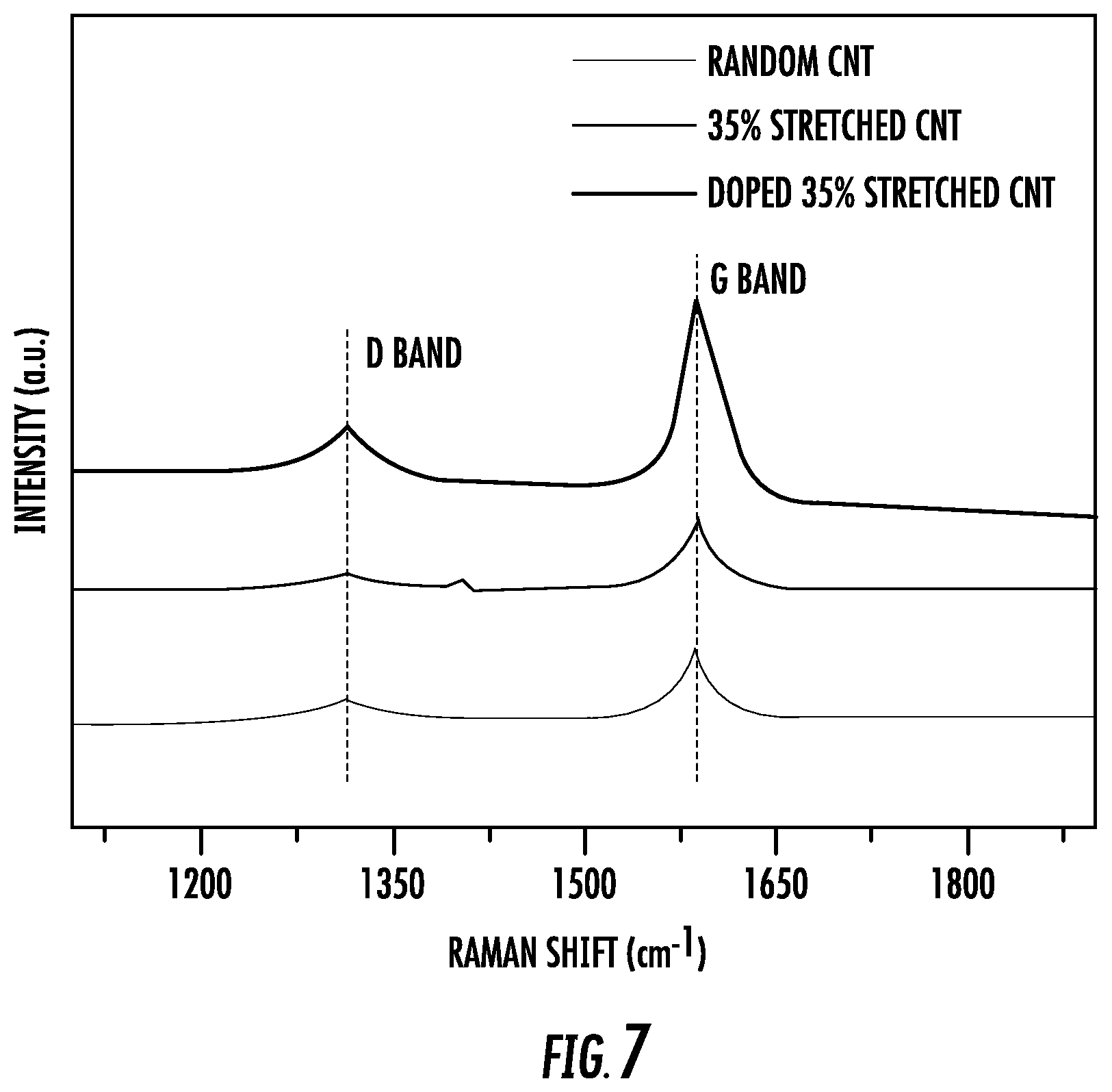 Patent US12106870 Figure 6 – Carbon nanoscale fiber-based materials and methods