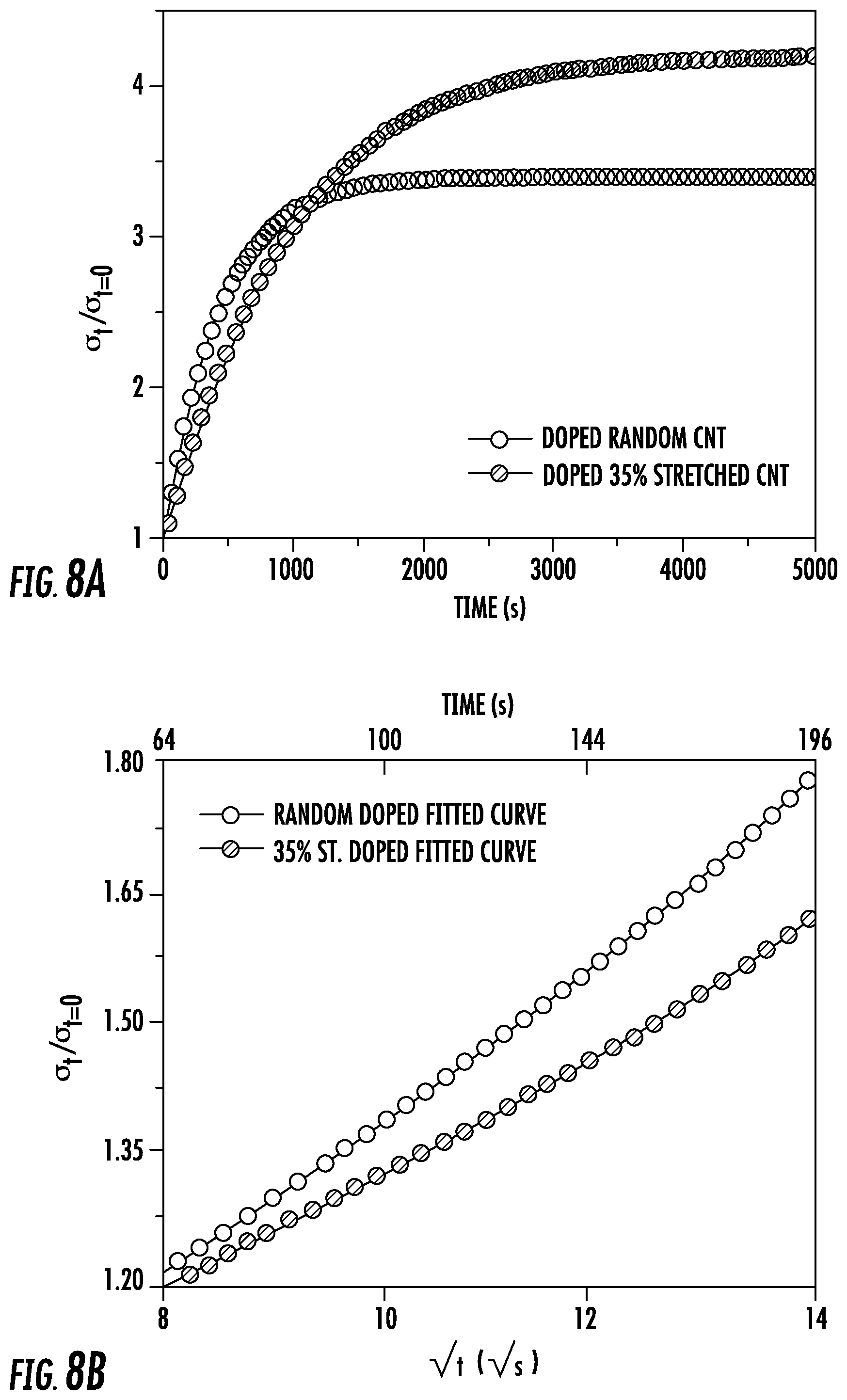Patent US12106870 Figure 7 – Carbon nanoscale fiber-based materials and methods