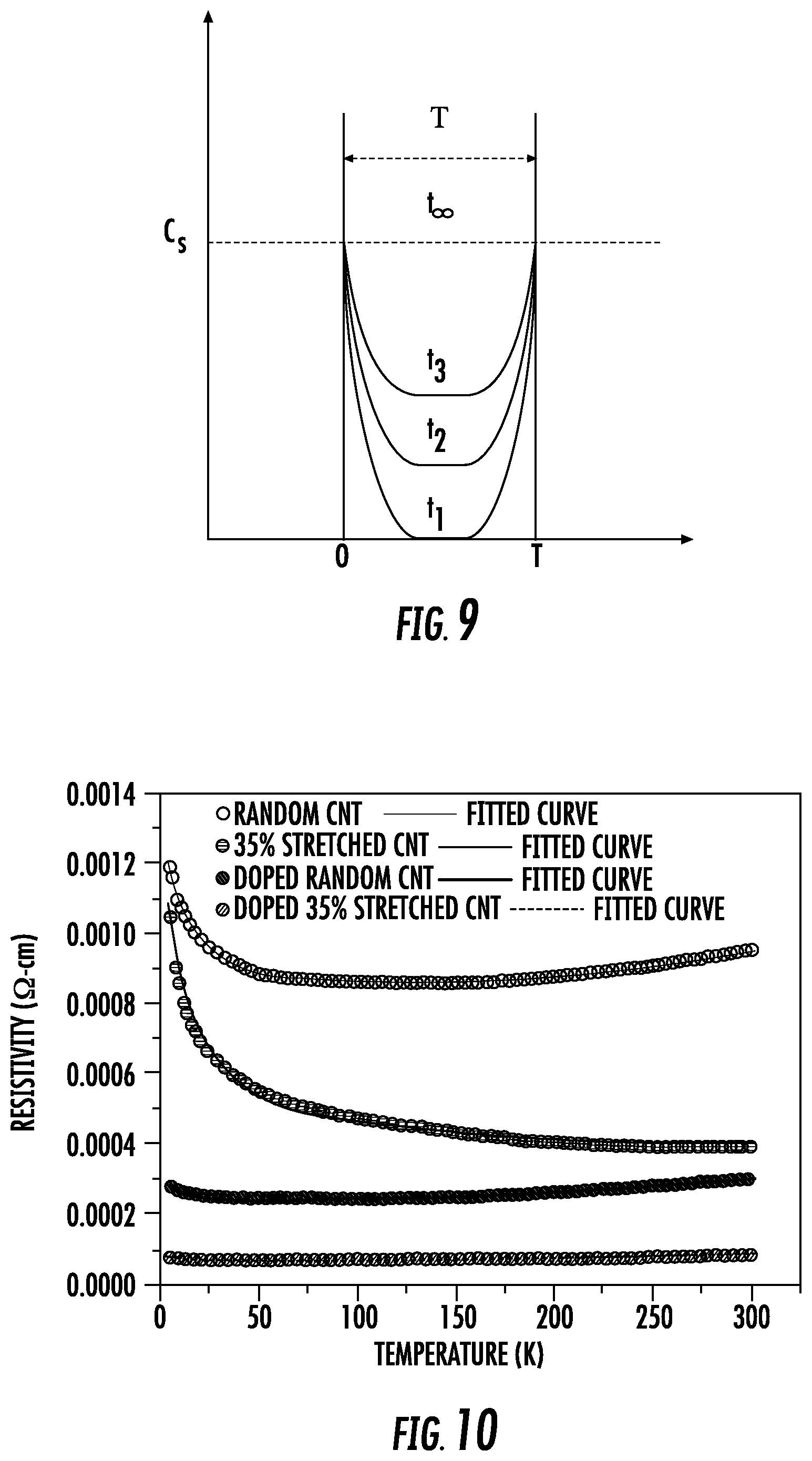 Patent US12106870 Figure 8 – Carbon nanoscale fiber-based materials and methods