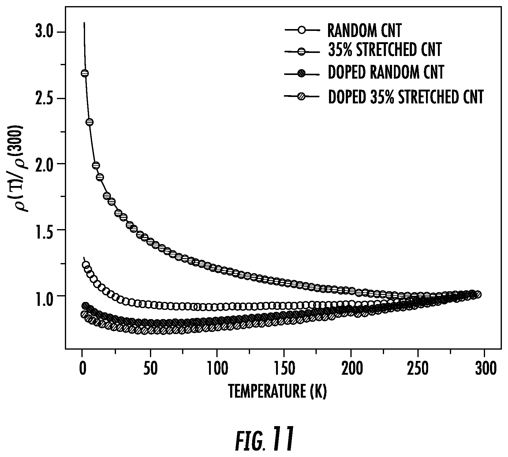 Patent US12106870 Figure 9 – Carbon nanoscale fiber-based materials and methods