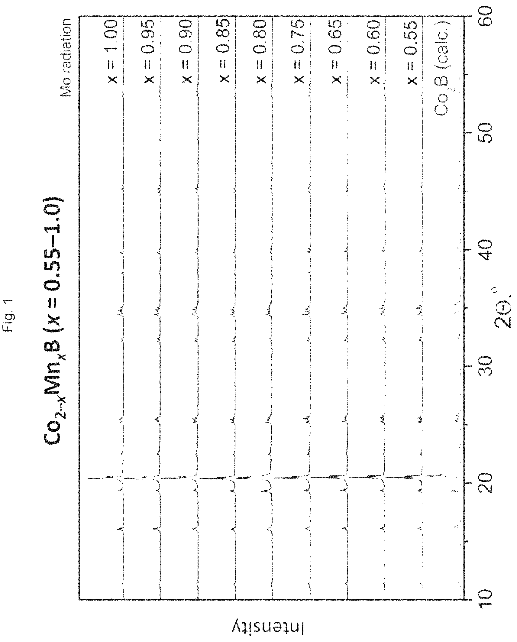 Patent US12106878 Figure 1 – Magnetocaloric regenerators comprising materials containing cobalt, manganese, boron and carbon