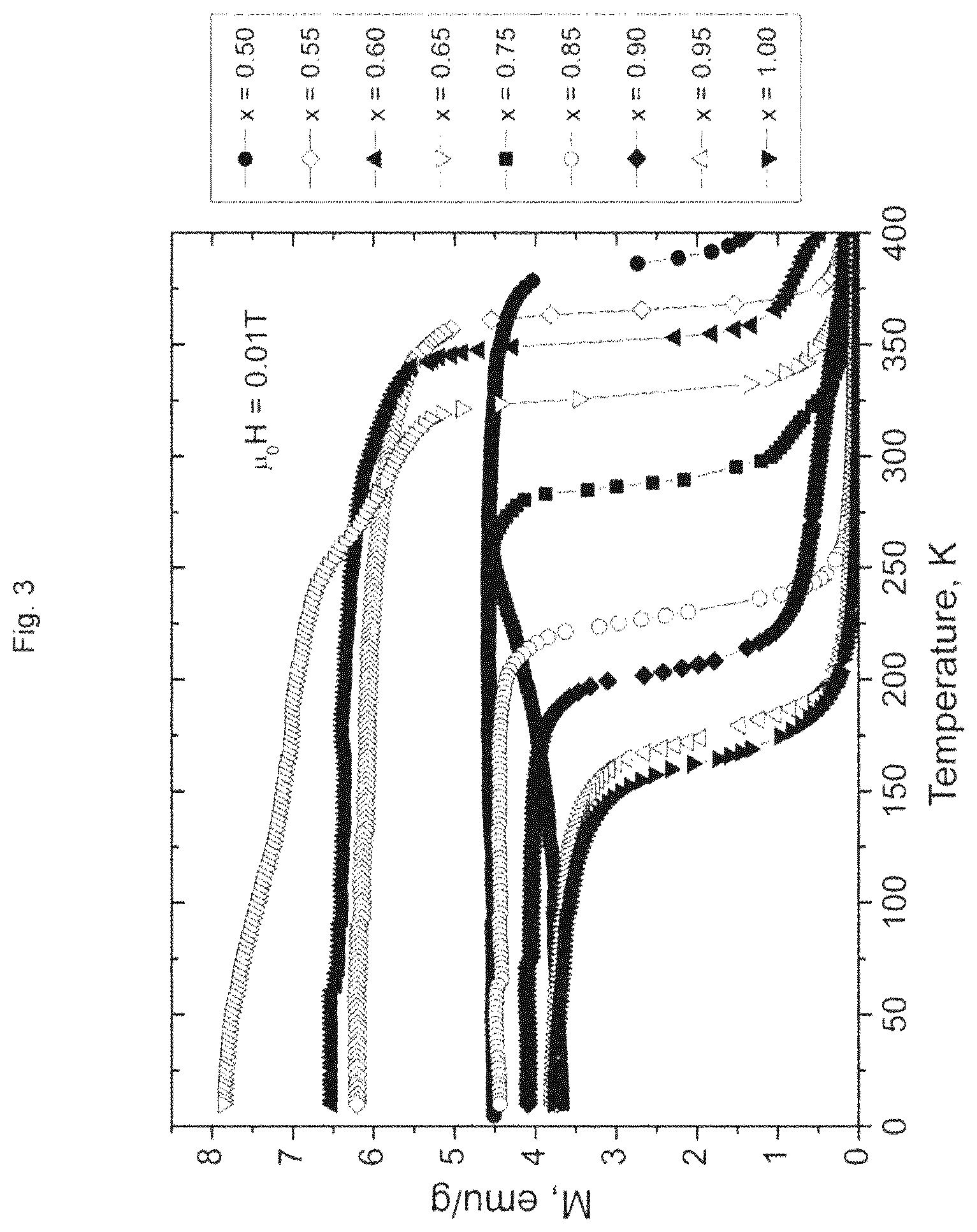 Patent US12106878 Figure 3 – Magnetocaloric regenerators comprising materials containing cobalt, manganese, boron and carbon