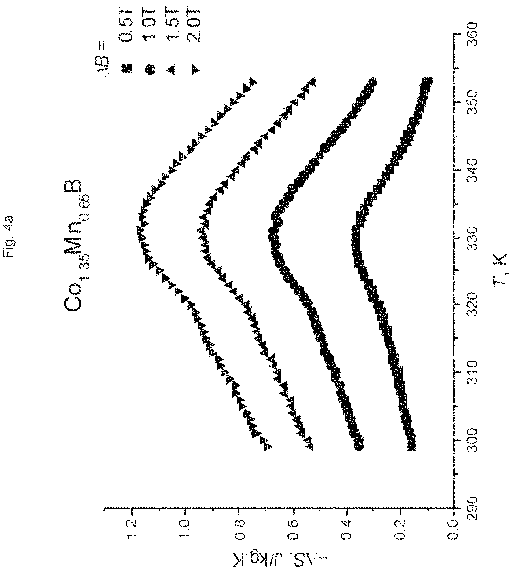 Patent US12106878 Figure 4 – Magnetocaloric regenerators comprising materials containing cobalt, manganese, boron and carbon