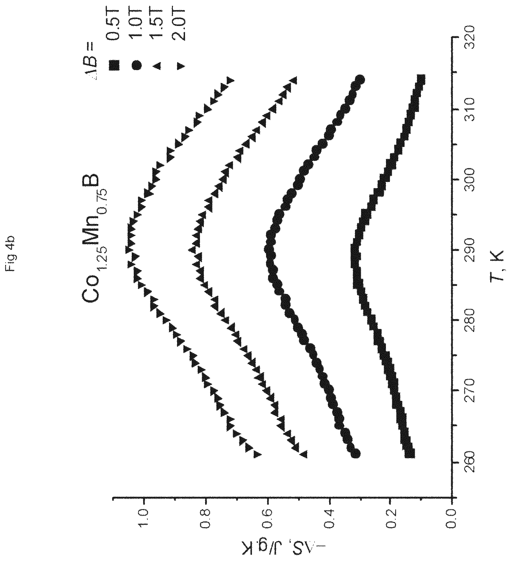 Patent US12106878 Figure 5 – Magnetocaloric regenerators comprising materials containing cobalt, manganese, boron and carbon