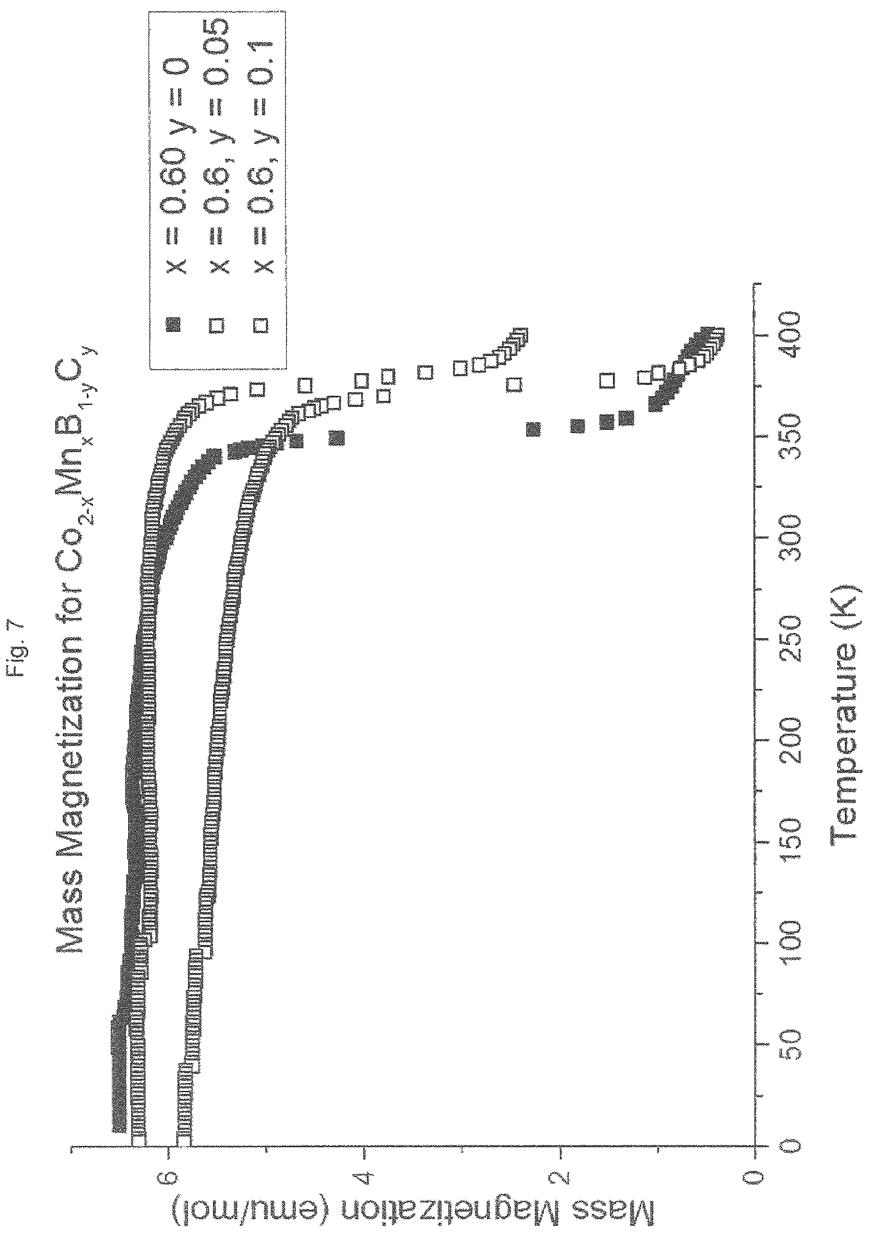 Patent US12106878 Figure 8 – Magnetocaloric regenerators comprising materials containing cobalt, manganese, boron and carbon