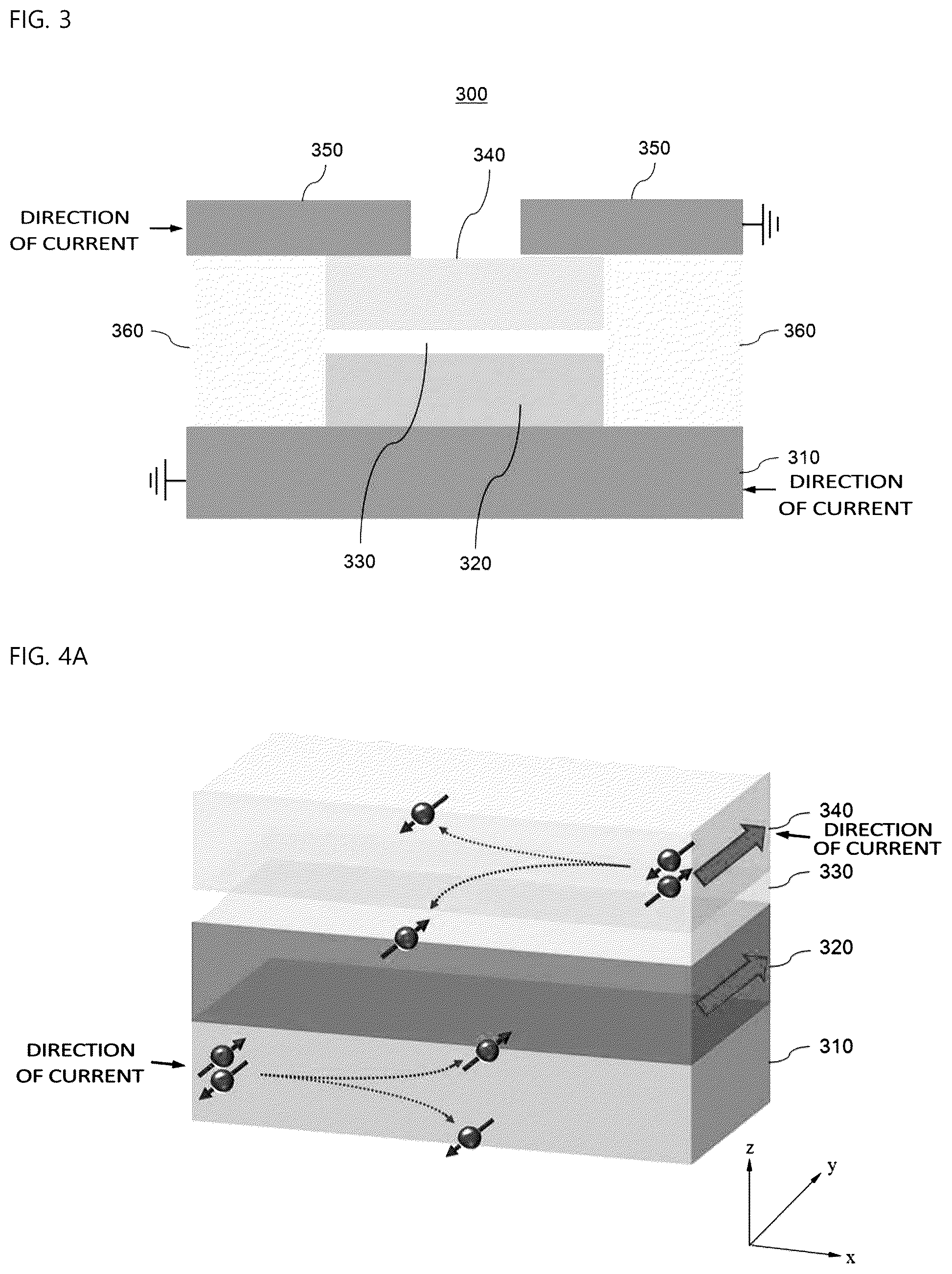 Patent US12106879 Figure 3 – Nano spintronic device using spin current of ferromagnetic material and heavy metal channel
