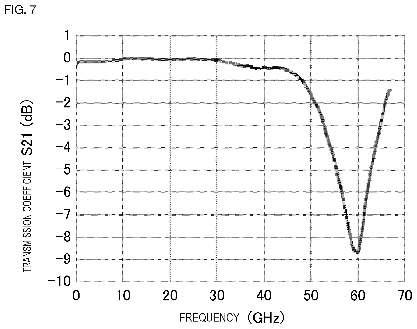 Patent US12106883 Figure 5 – Multilayer coil component