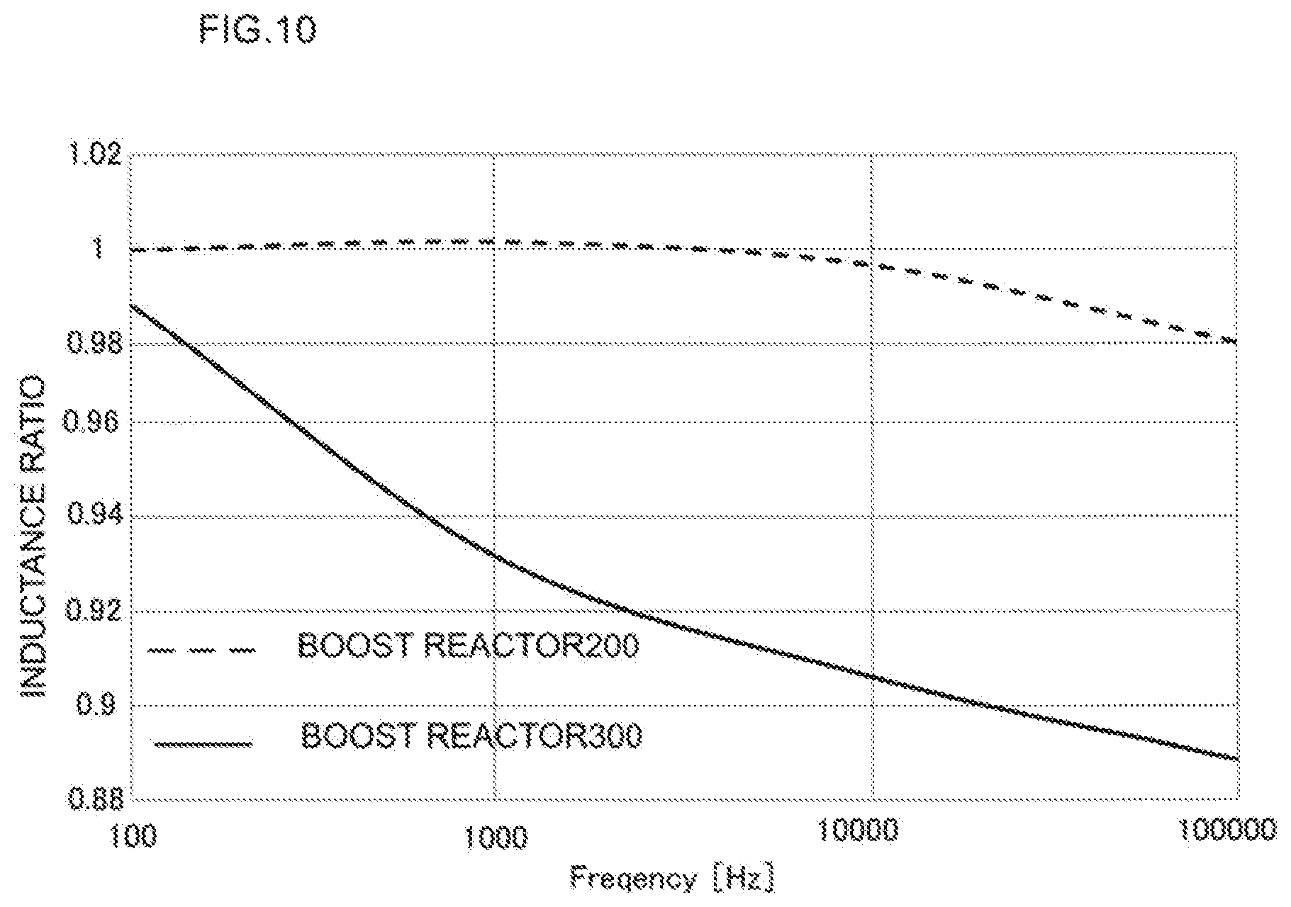 Patent US12106886 Figure 10 – Reactor structure