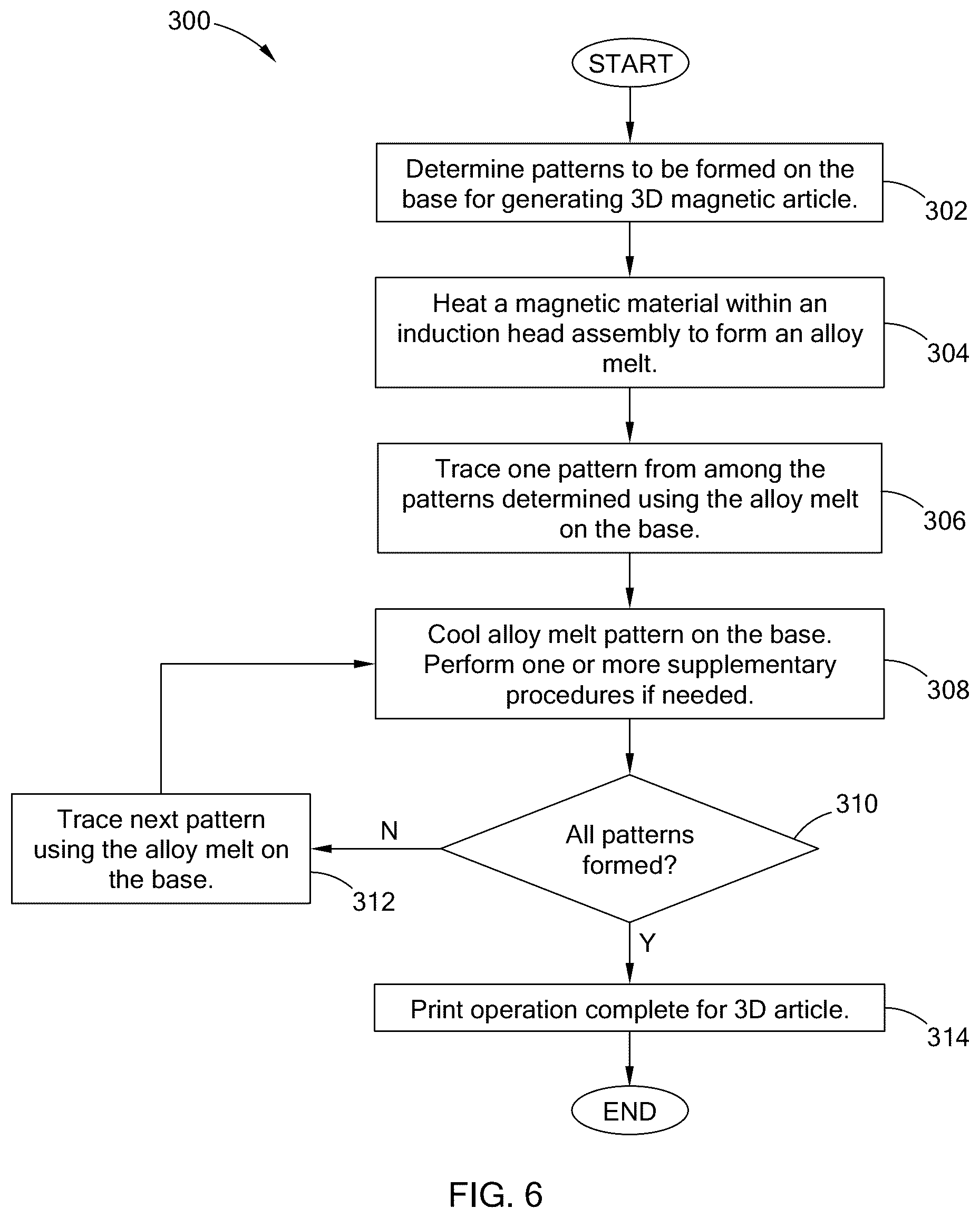 Patent US12106892 Figure 5 – Method for three-dimensional printing of magnetic materials