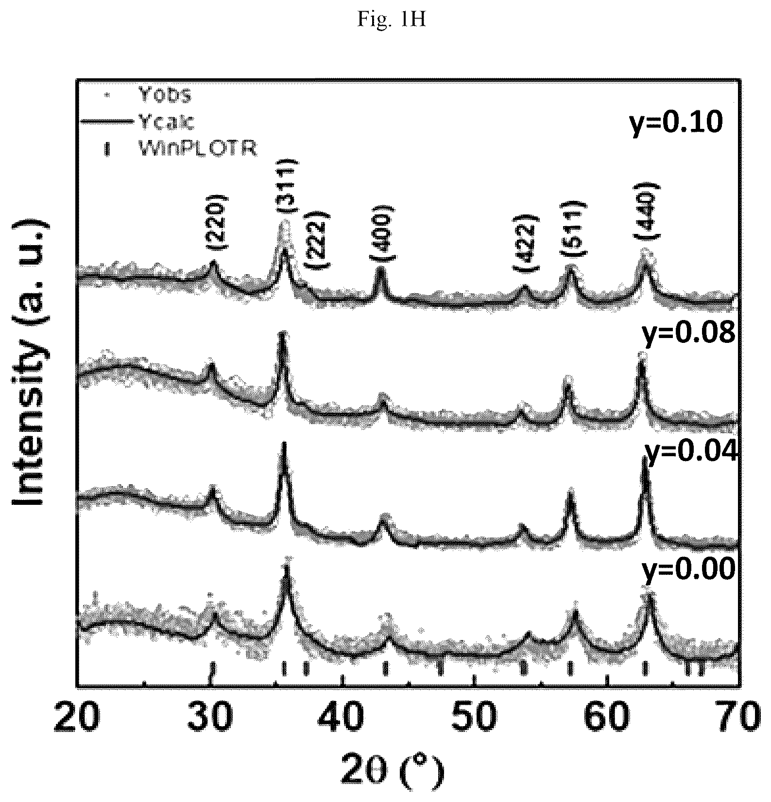 Patent US12106902 Figure 8 – Vanadium doped nanocomposite electrode and method of making