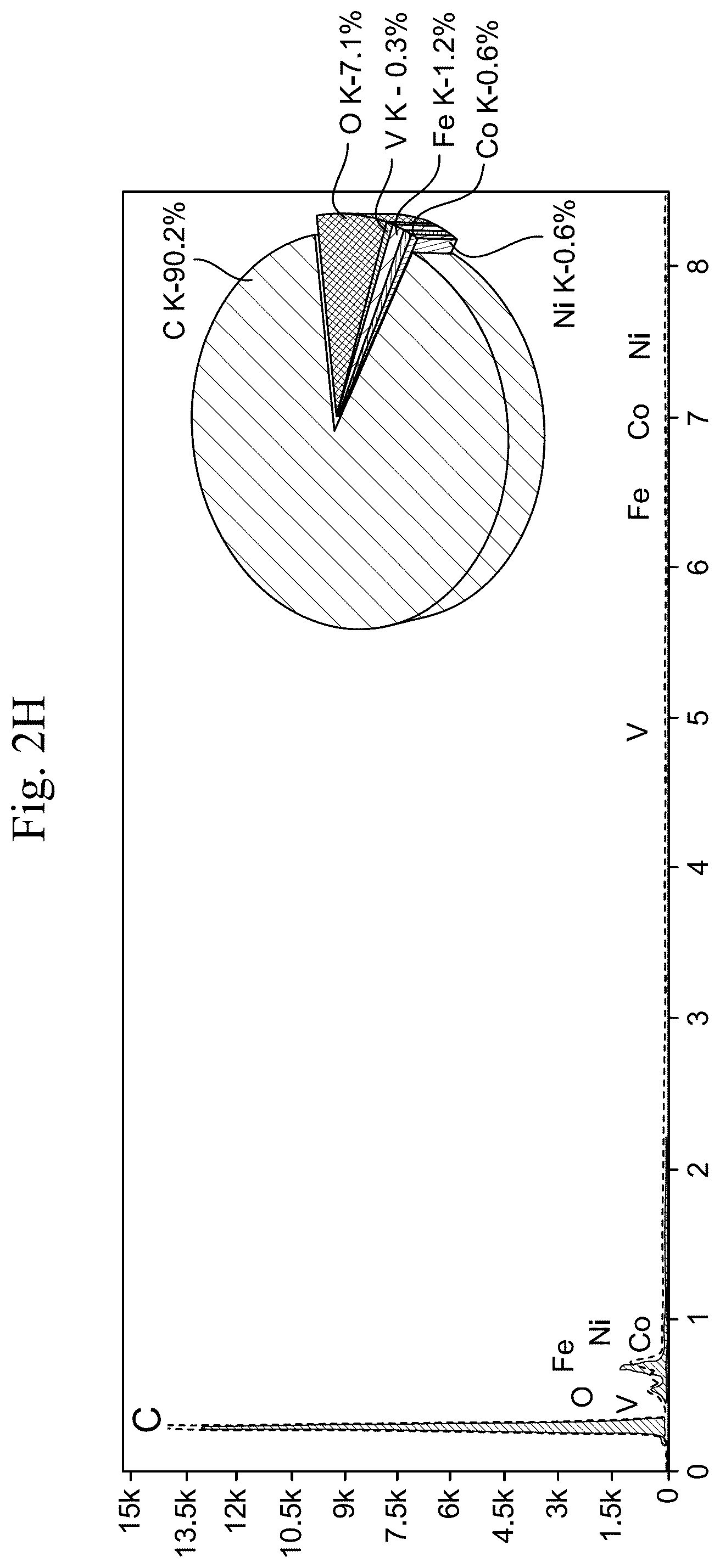 Patent US12106902 Figure 16 – Vanadium doped nanocomposite electrode and method of making