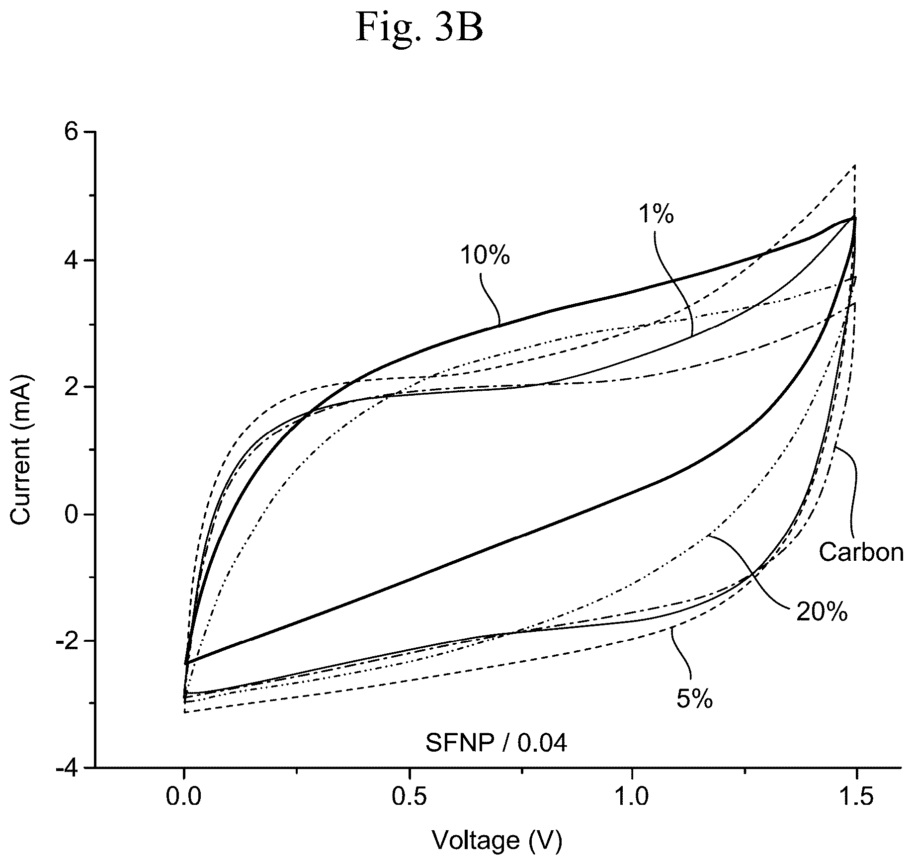 Patent US12106902 Figure 18 – Vanadium doped nanocomposite electrode and method of making