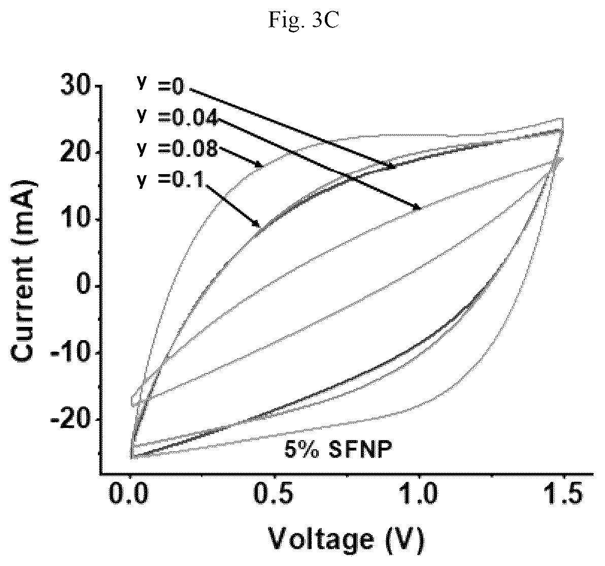 Patent US12106902 Figure 19 – Vanadium doped nanocomposite electrode and method of making