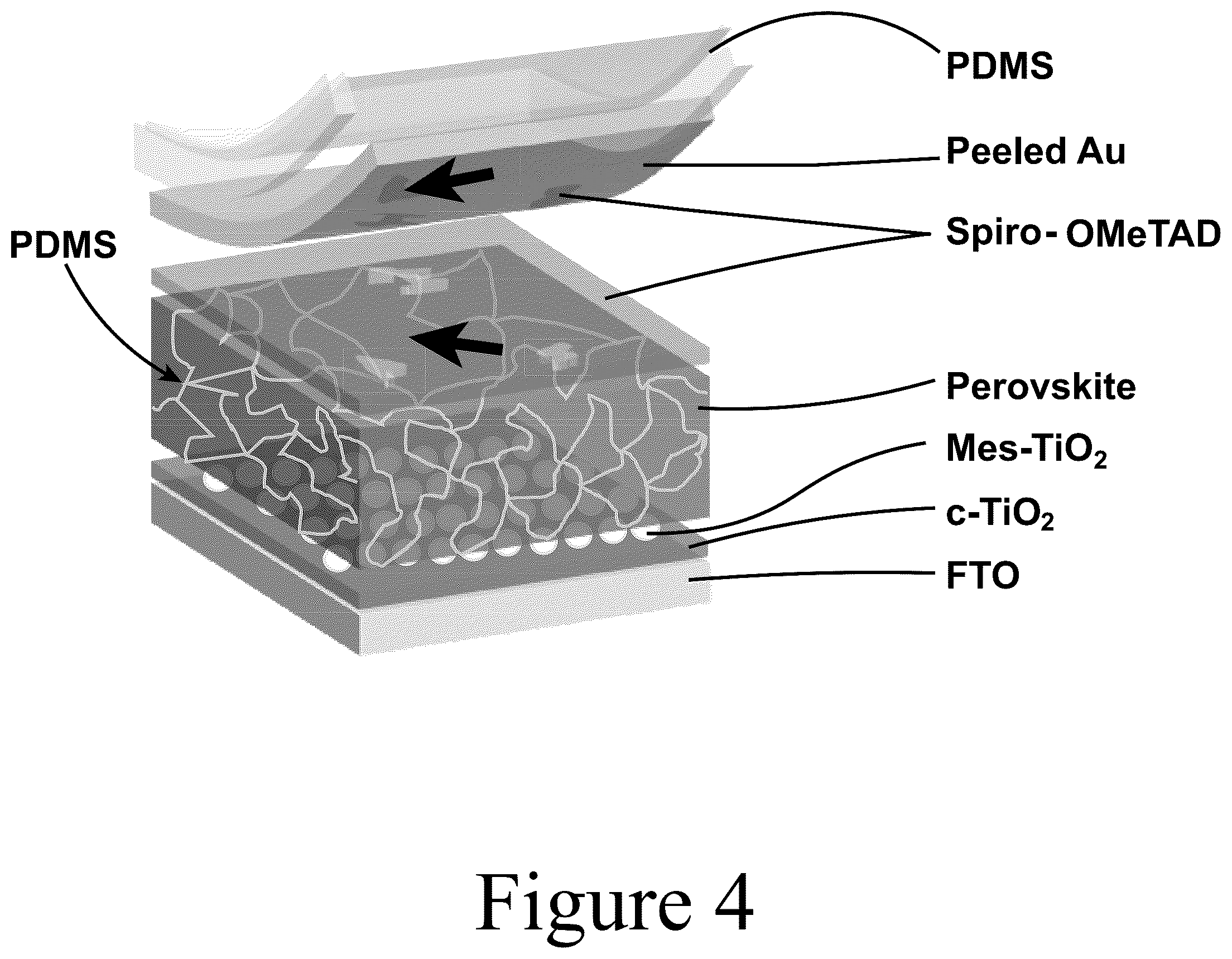 Patent US12106908 Figure 6 – Materials for stabilizing semiconductors and methods of making the same