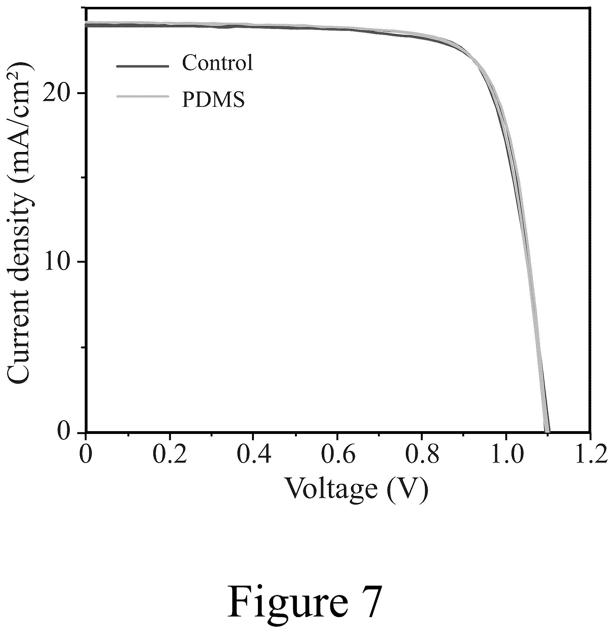 Patent US12106908 Figure 9 – Materials for stabilizing semiconductors and methods of making the same