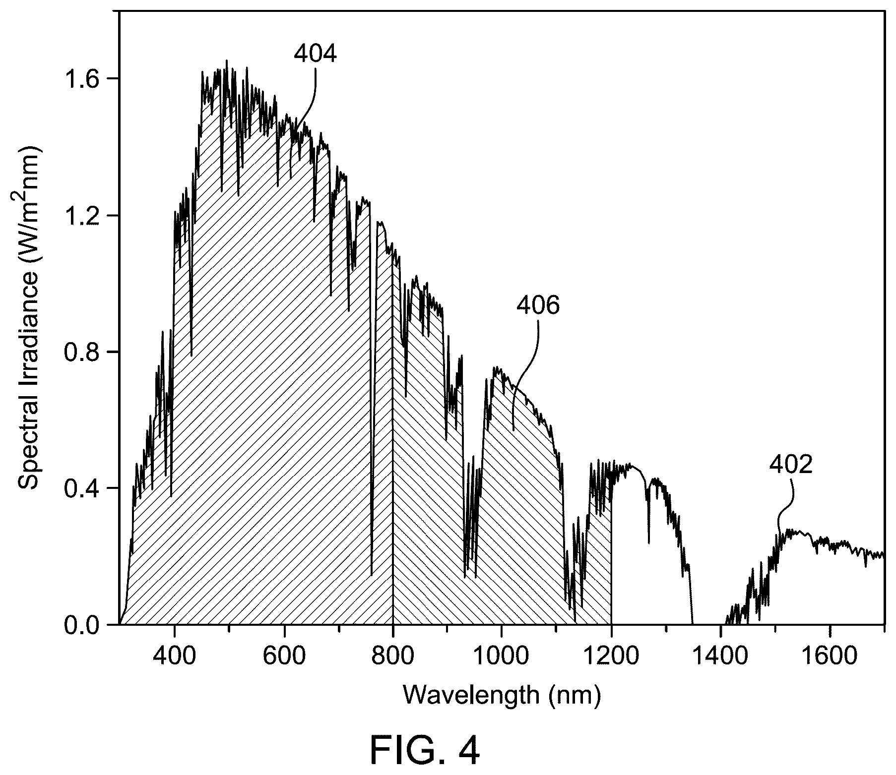 Patent US12106909 Figure 3 – Solar cell antireflection and porous silicon layers