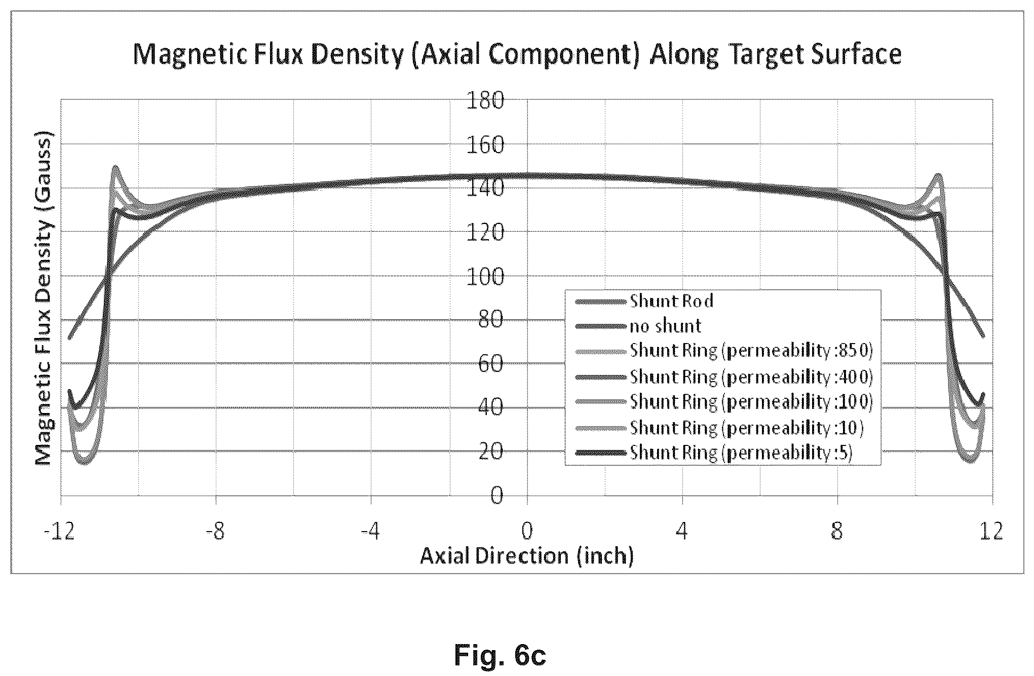 Patent US12106924 Figure 9 – Inverted cylindrical magnetron (ICM) system and methods of use