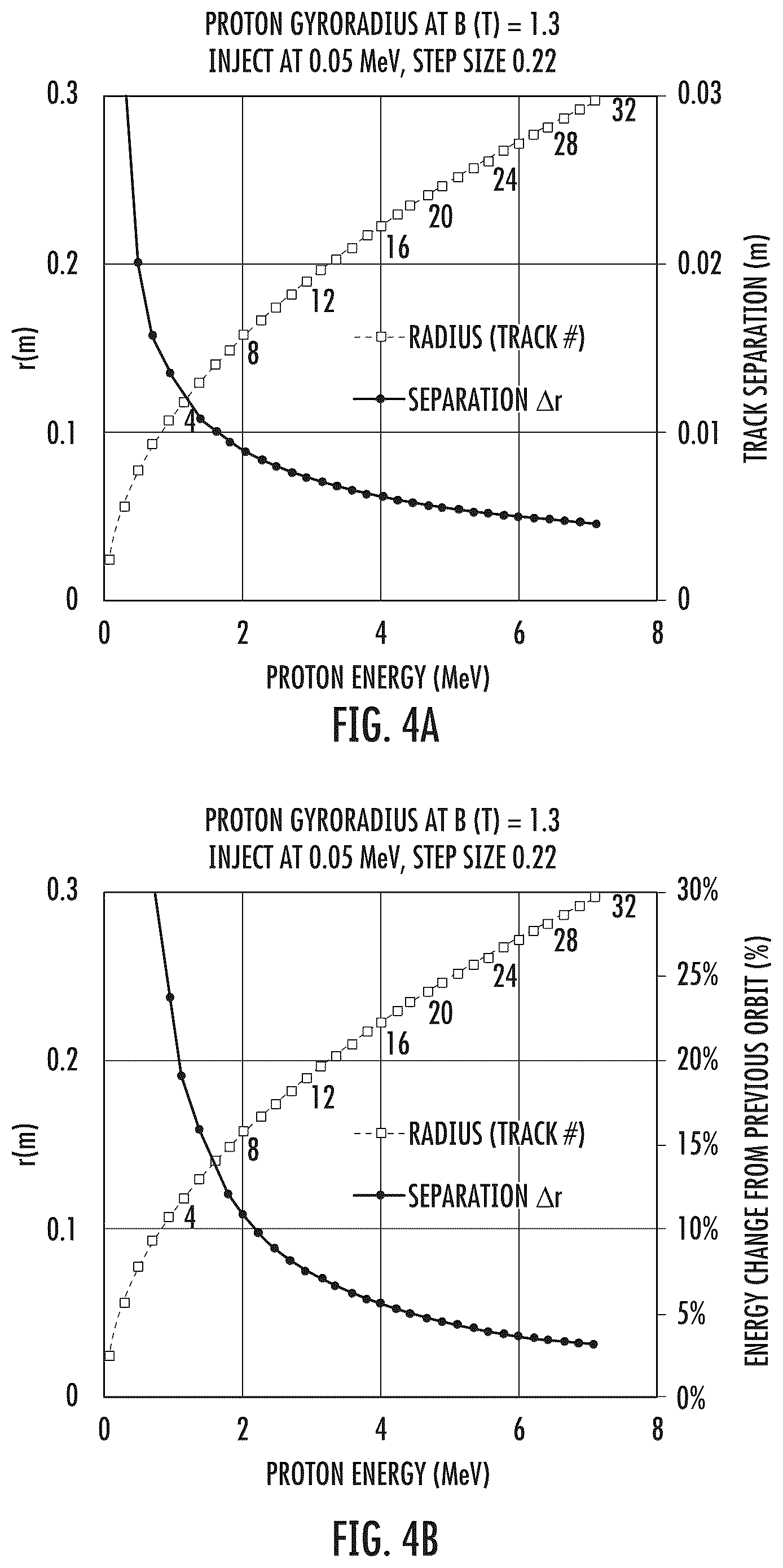 Patent US12106925 Figure 4 – Cyclotron having continuously variable energy output