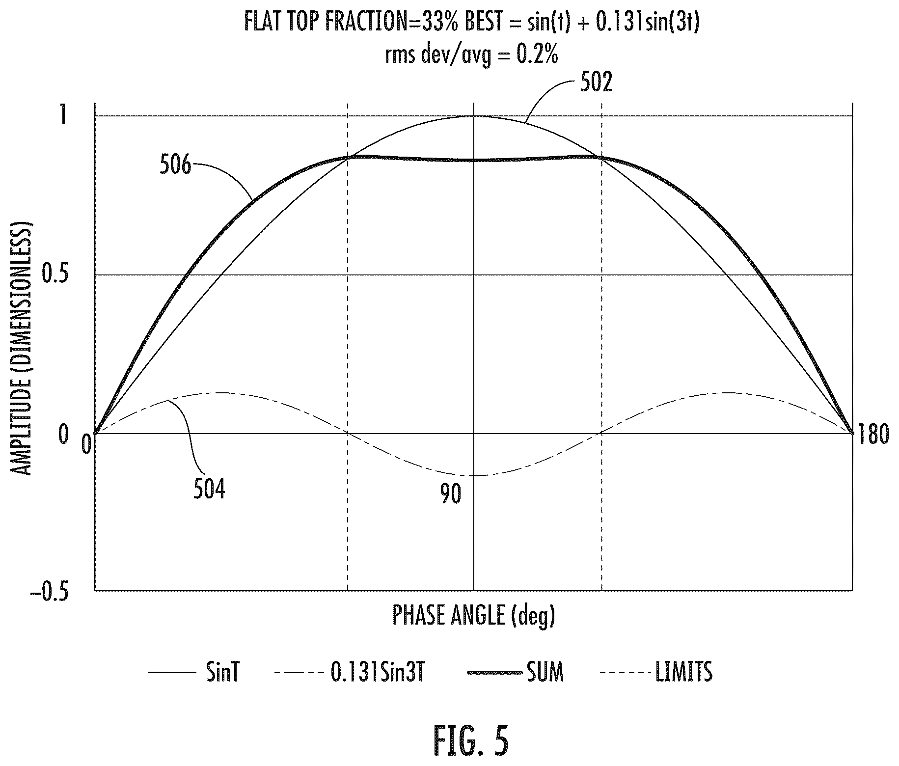 Patent US12106925 Figure 5 – Cyclotron having continuously variable energy output