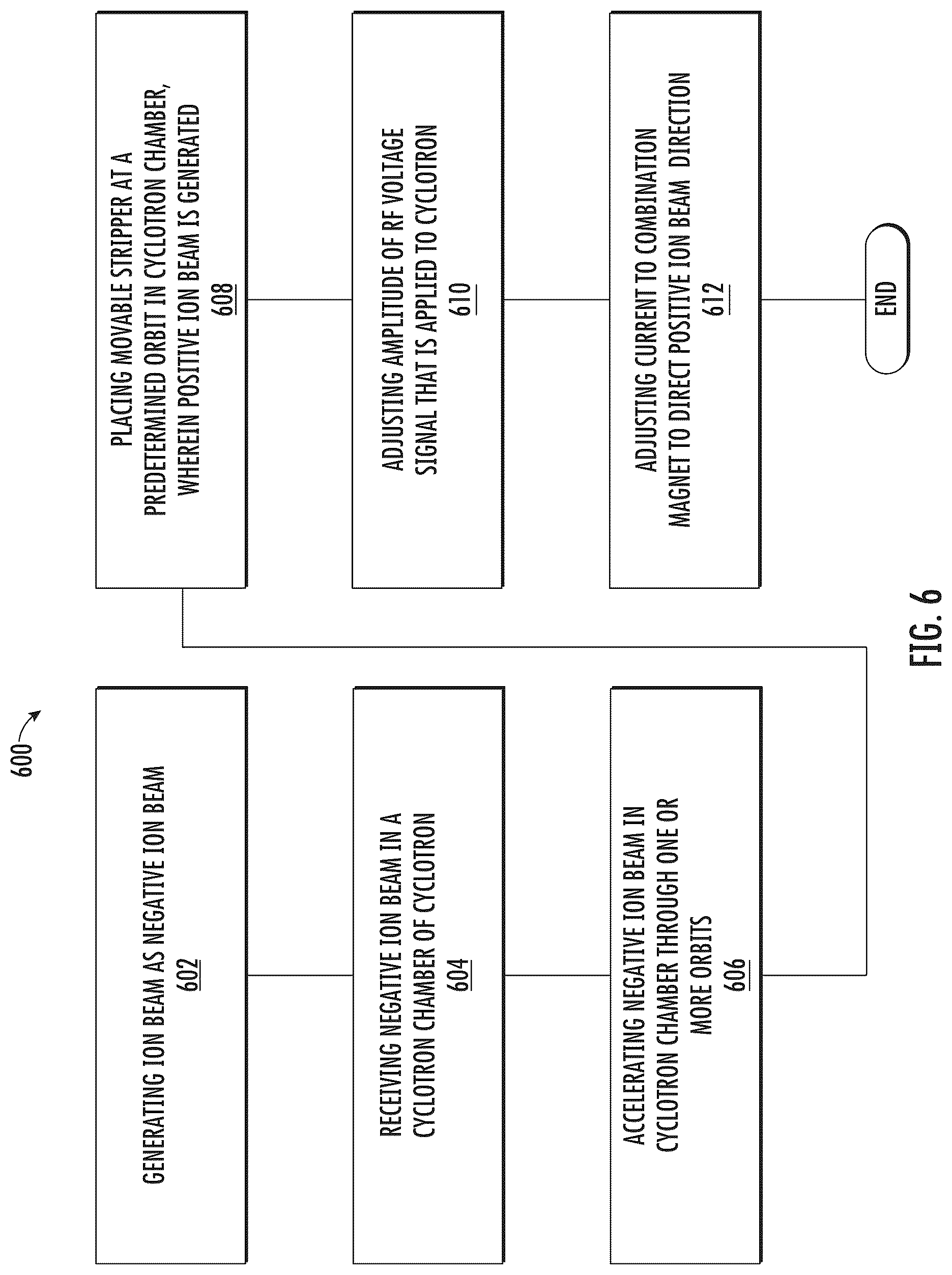 Patent US12106925 Figure 6 – Cyclotron having continuously variable energy output